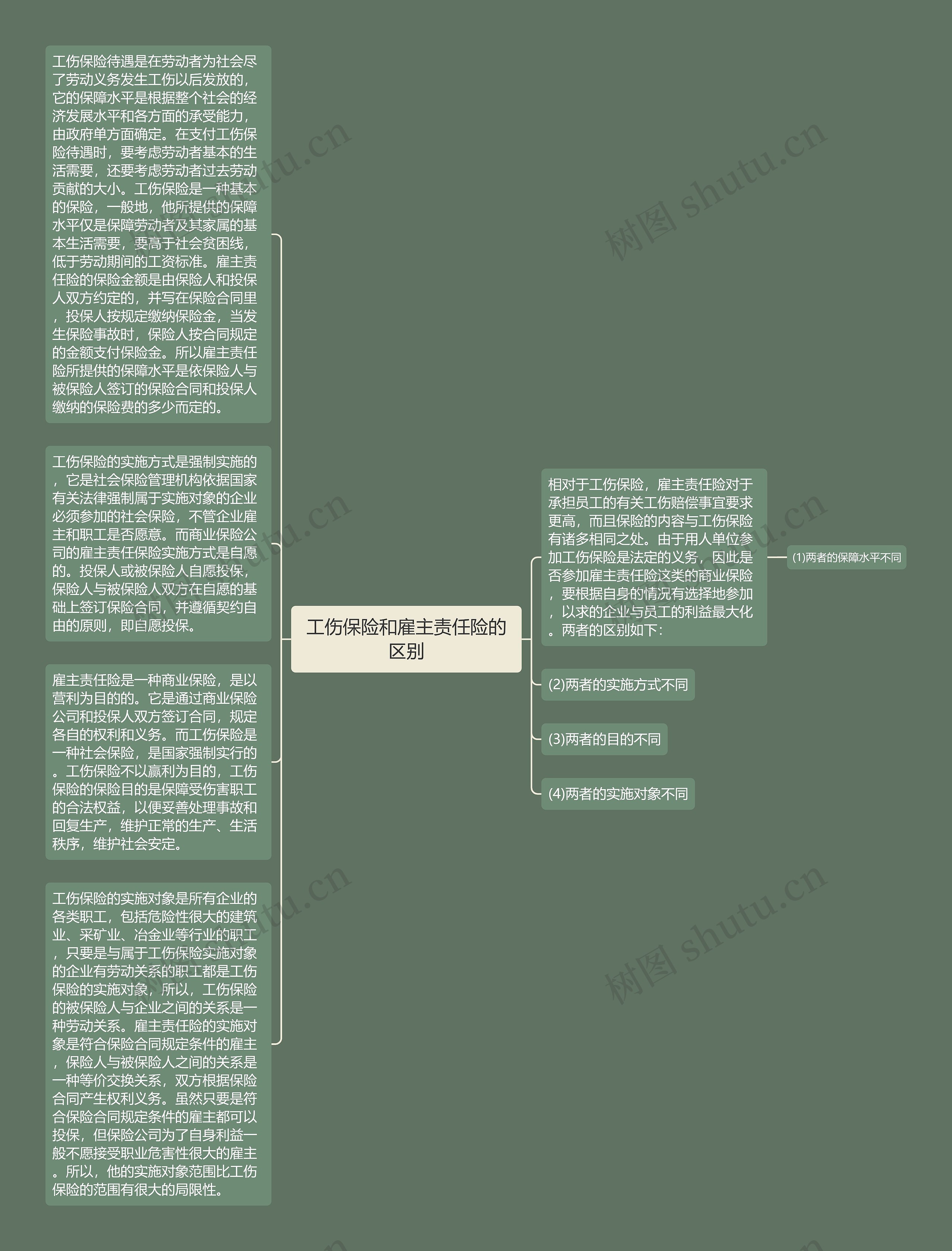 工伤保险和雇主责任险的区别