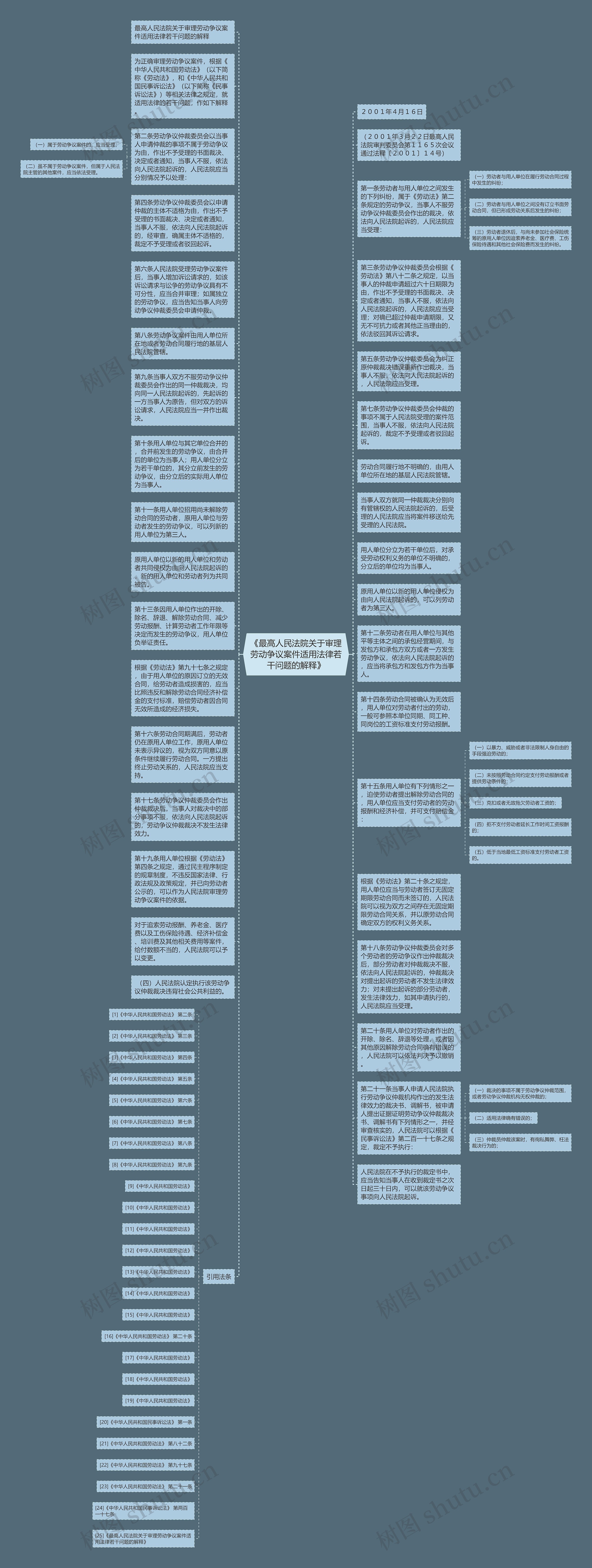 《最高人民法院关于审理劳动争议案件适用法律若干问题的解释》