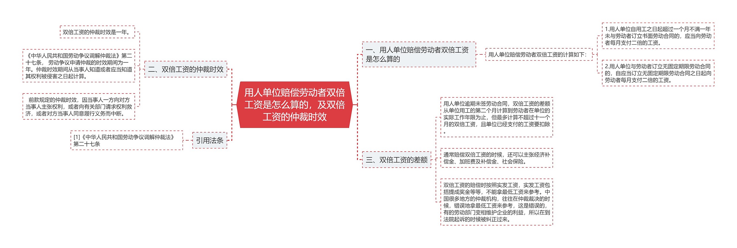 用人单位赔偿劳动者双倍工资是怎么算的，及双倍工资的仲裁时效