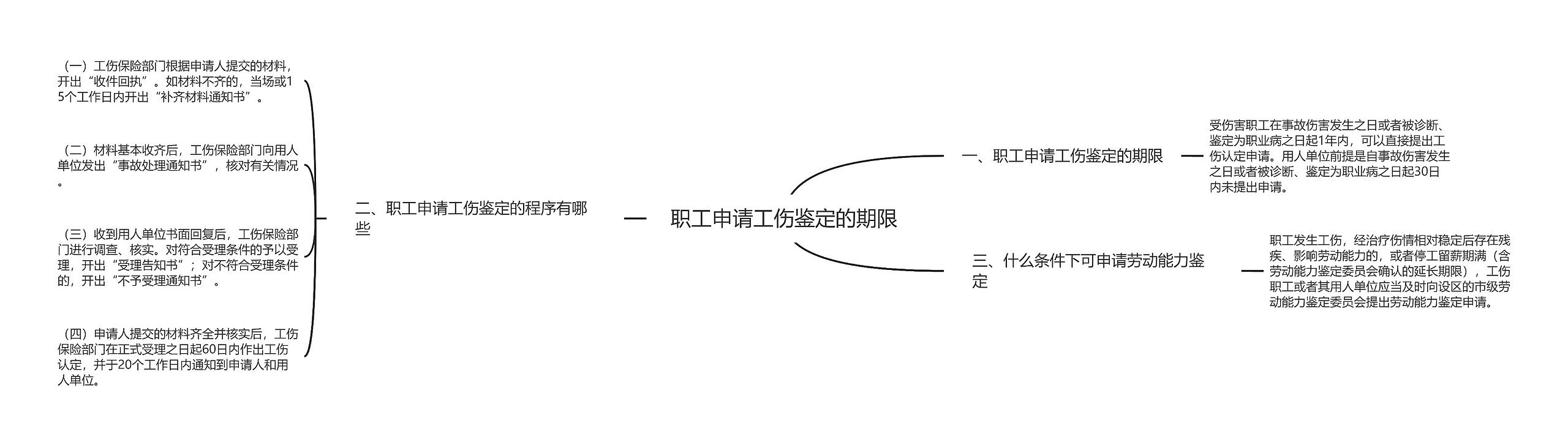 职工申请工伤鉴定的期限