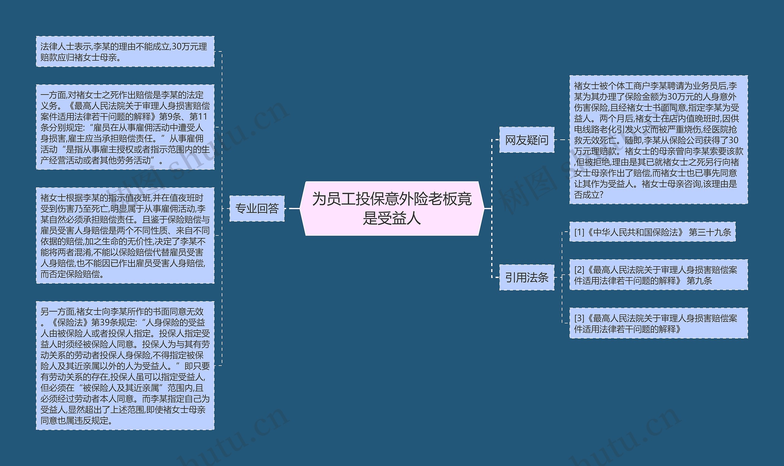 为员工投保意外险老板竟是受益人思维导图