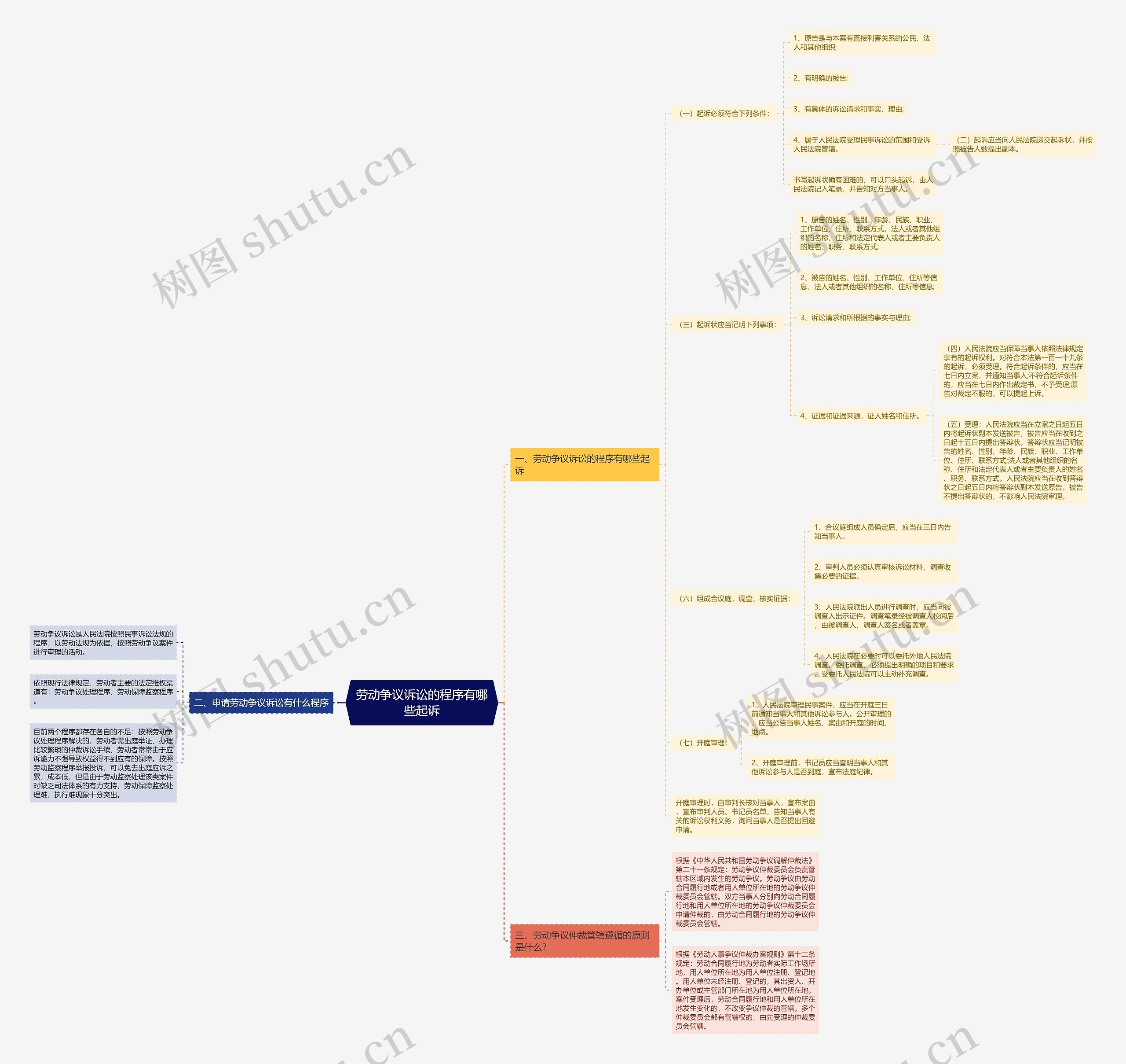 劳动争议诉讼的程序有哪些起诉 劳动争议诉讼的程序有哪些起诉