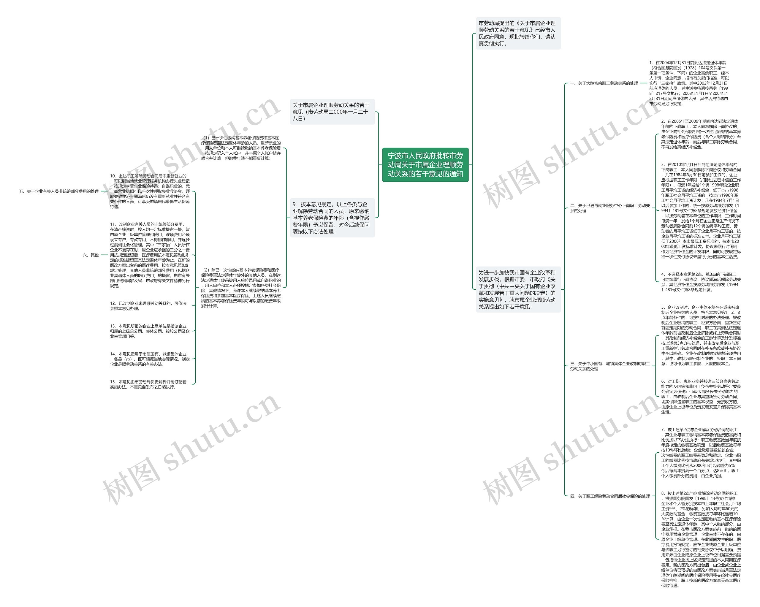 宁波市人民政府批转市劳动局关于市属企业理顺劳动关系的若干意见的通知思维导图