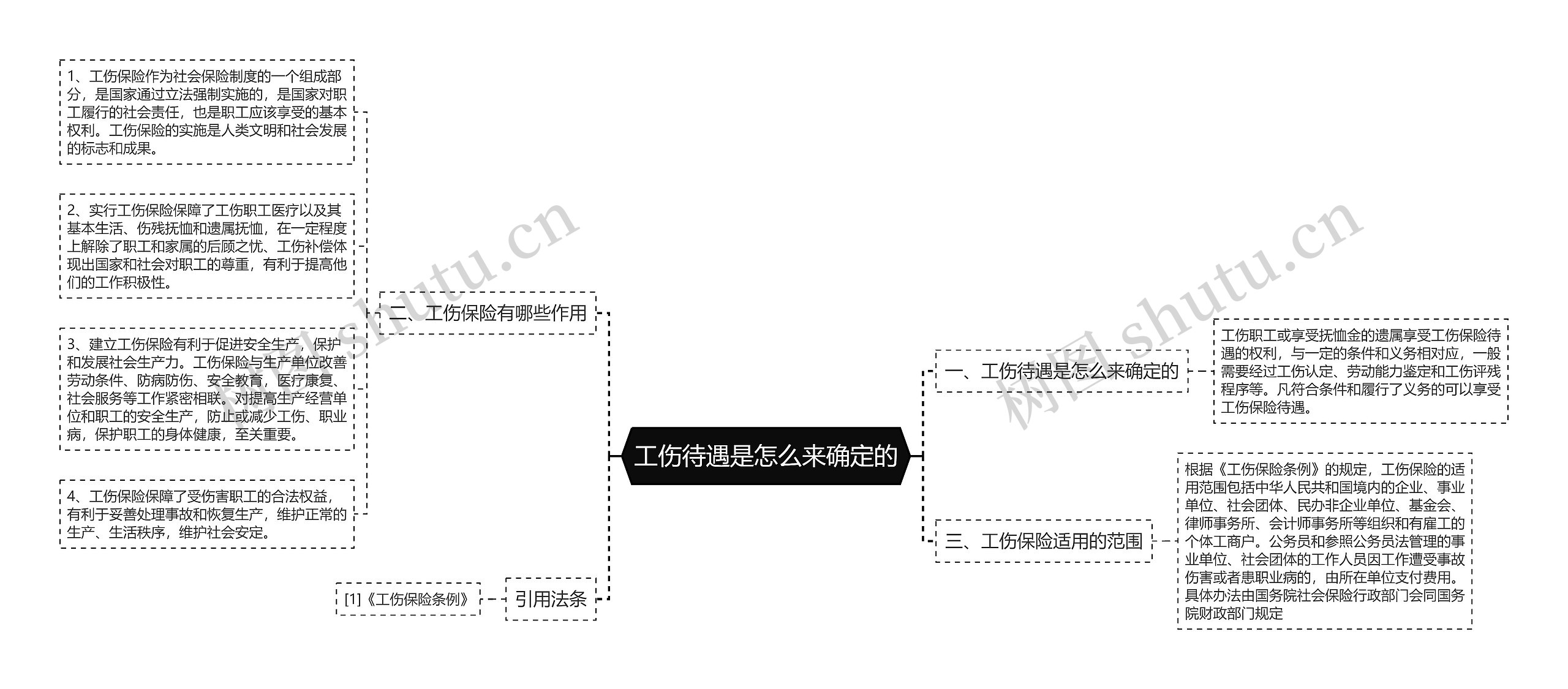 工伤待遇是怎么来确定的