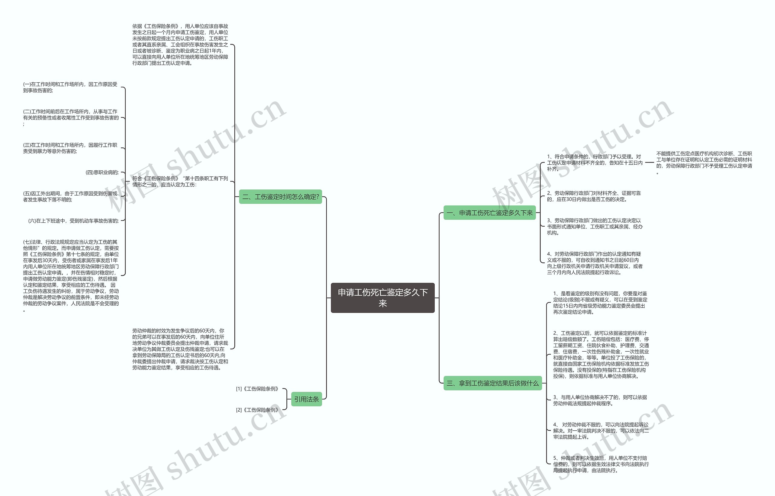 申请工伤死亡鉴定多久下来 申请工伤死亡鉴定多久下来