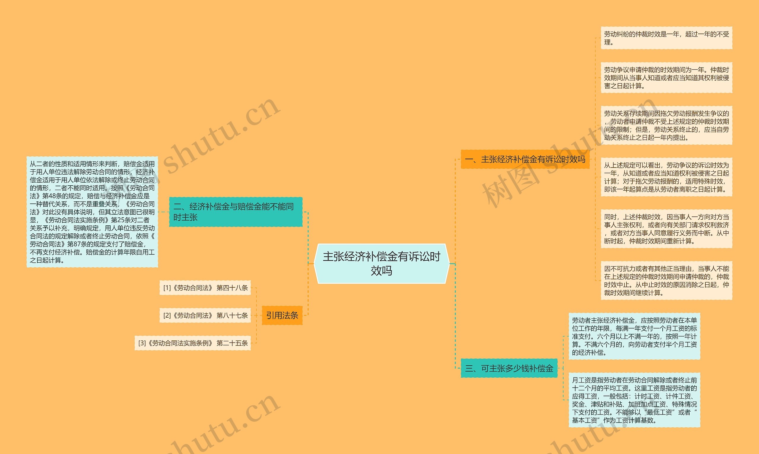 主张经济补偿金有诉讼时效吗思维导图