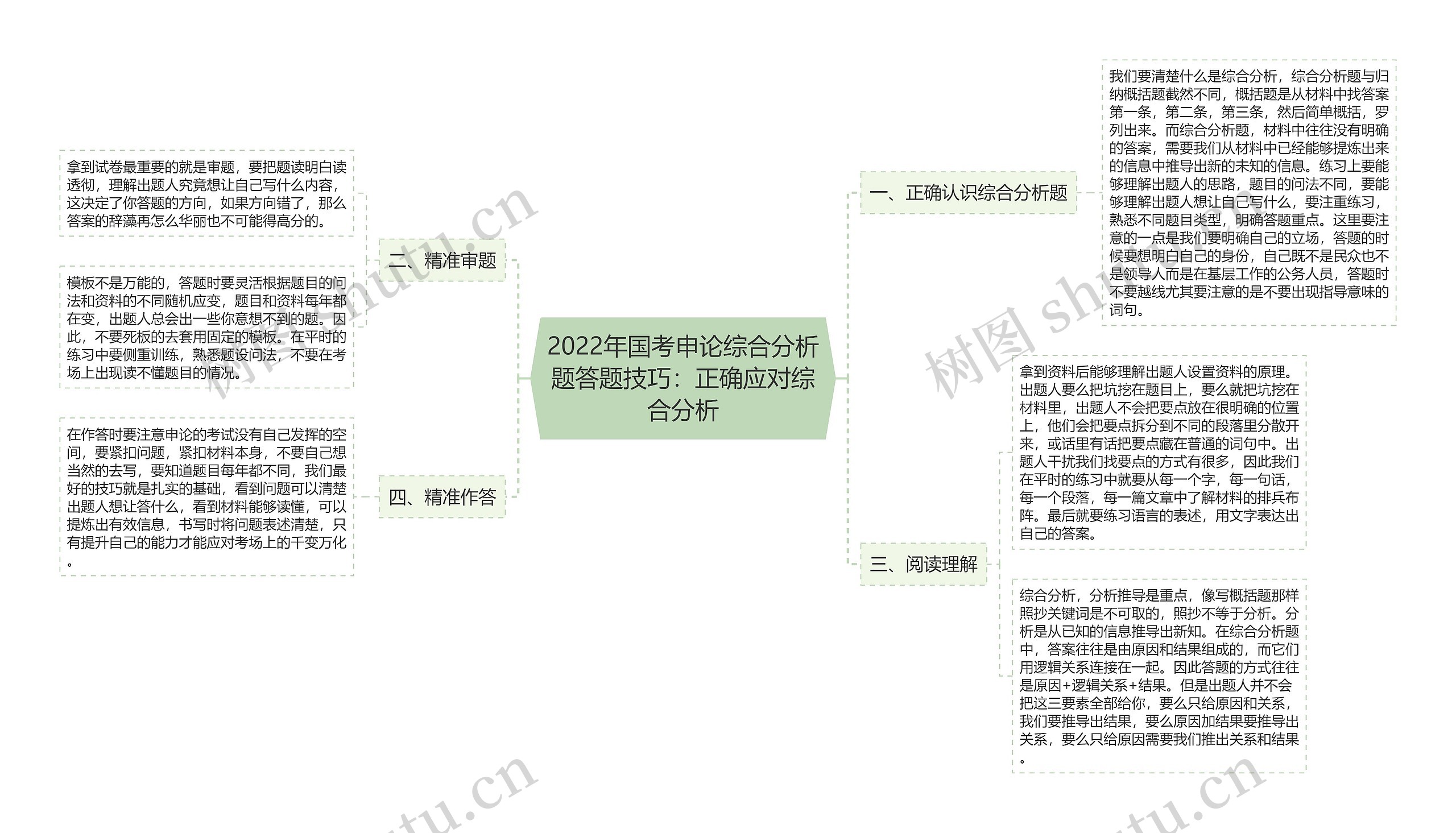 2022年国考申论综合分析题答题技巧：正确应对综合分析