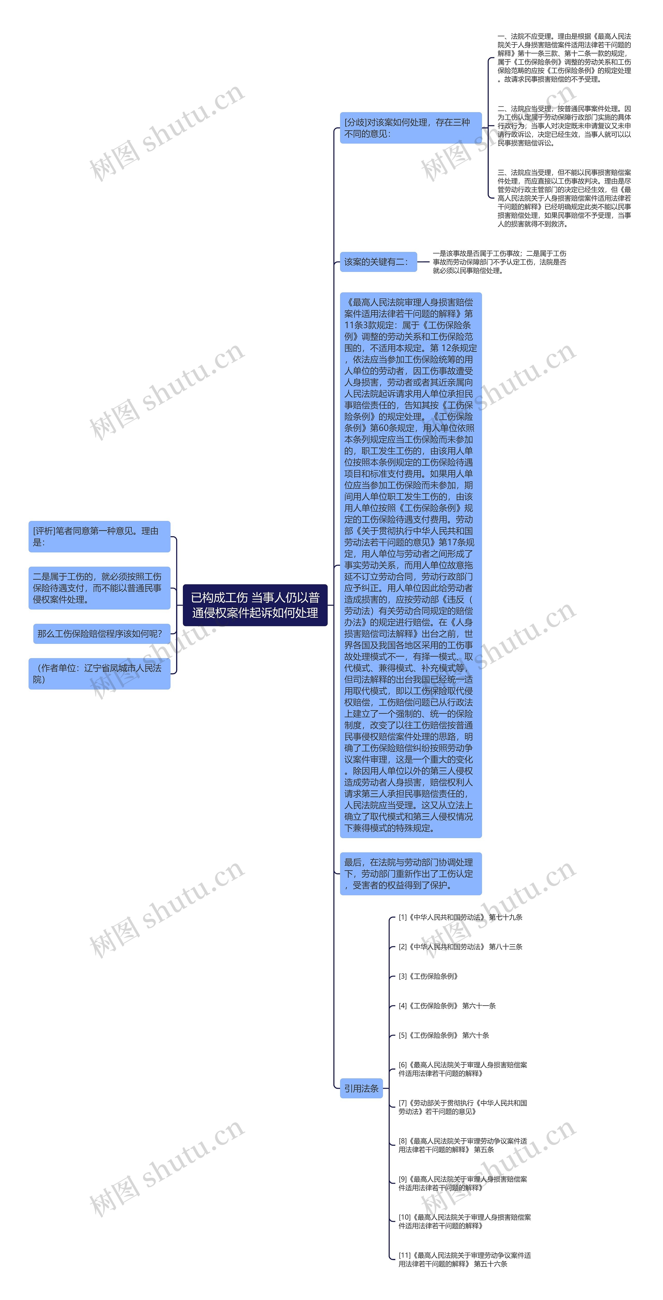 已构成工伤 当事人仍以普通侵权案件起诉如何处理 已构成工伤 当事人仍以普通侵权案件起诉如何处理