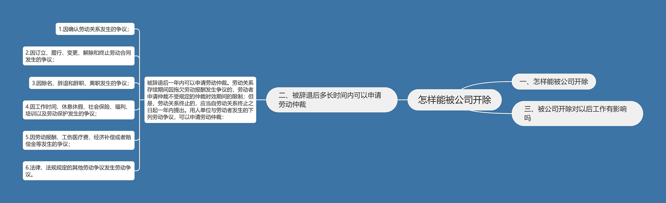 怎样能被公司开除思维导图