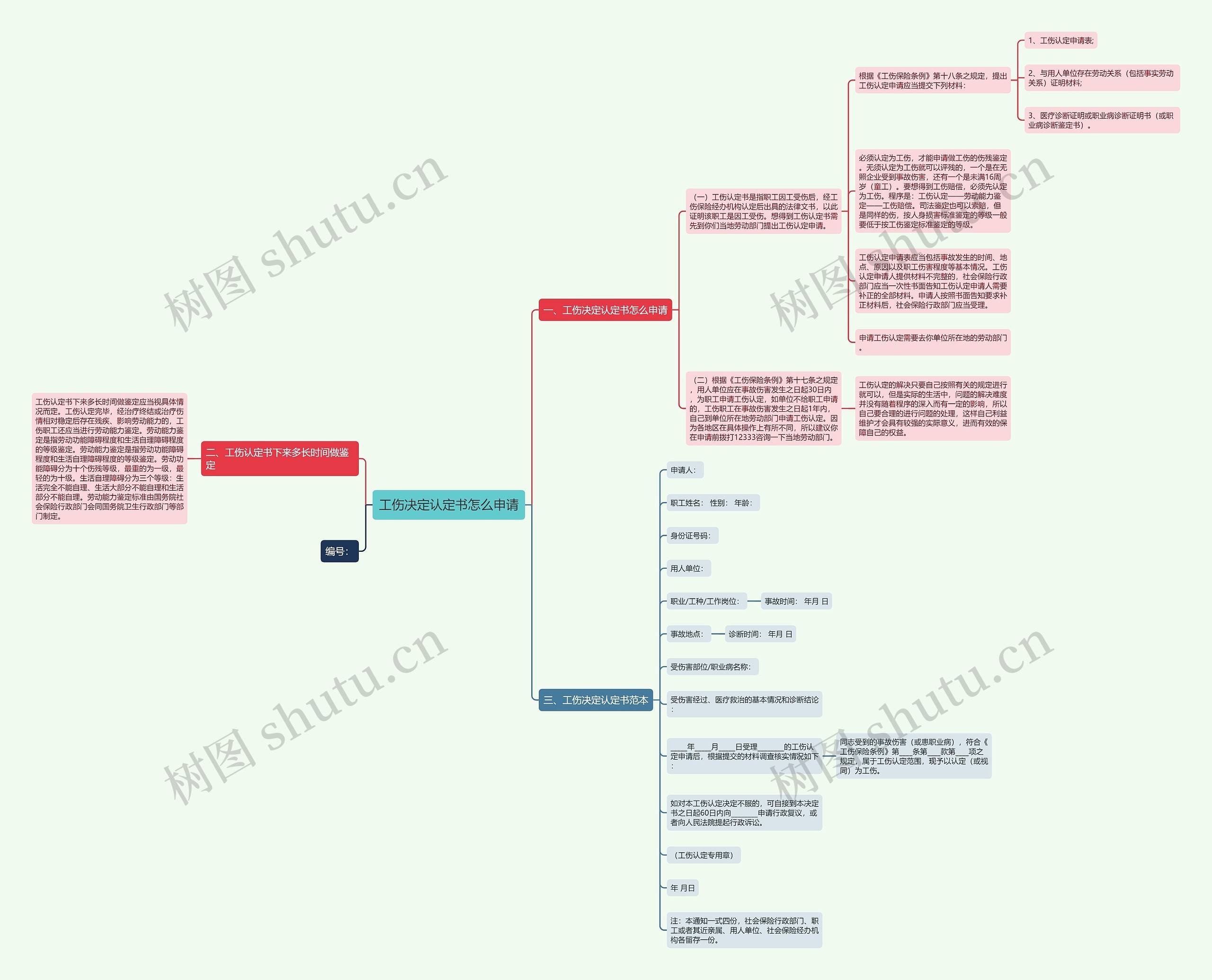 工伤决定认定书怎么申请 工伤决定认定书怎么申请