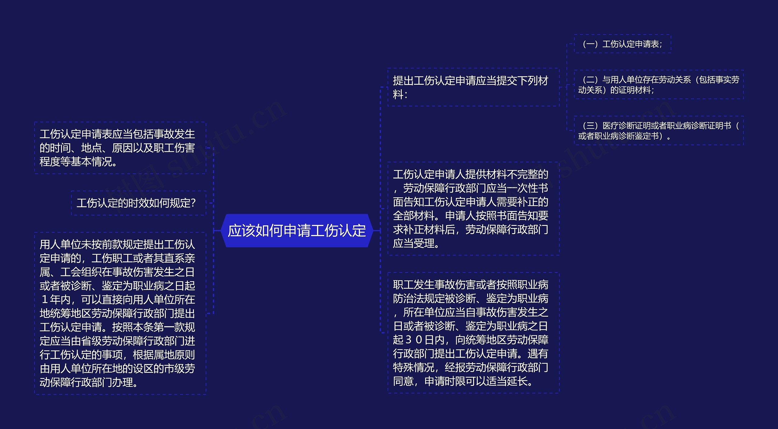 应该如何申请工伤认定