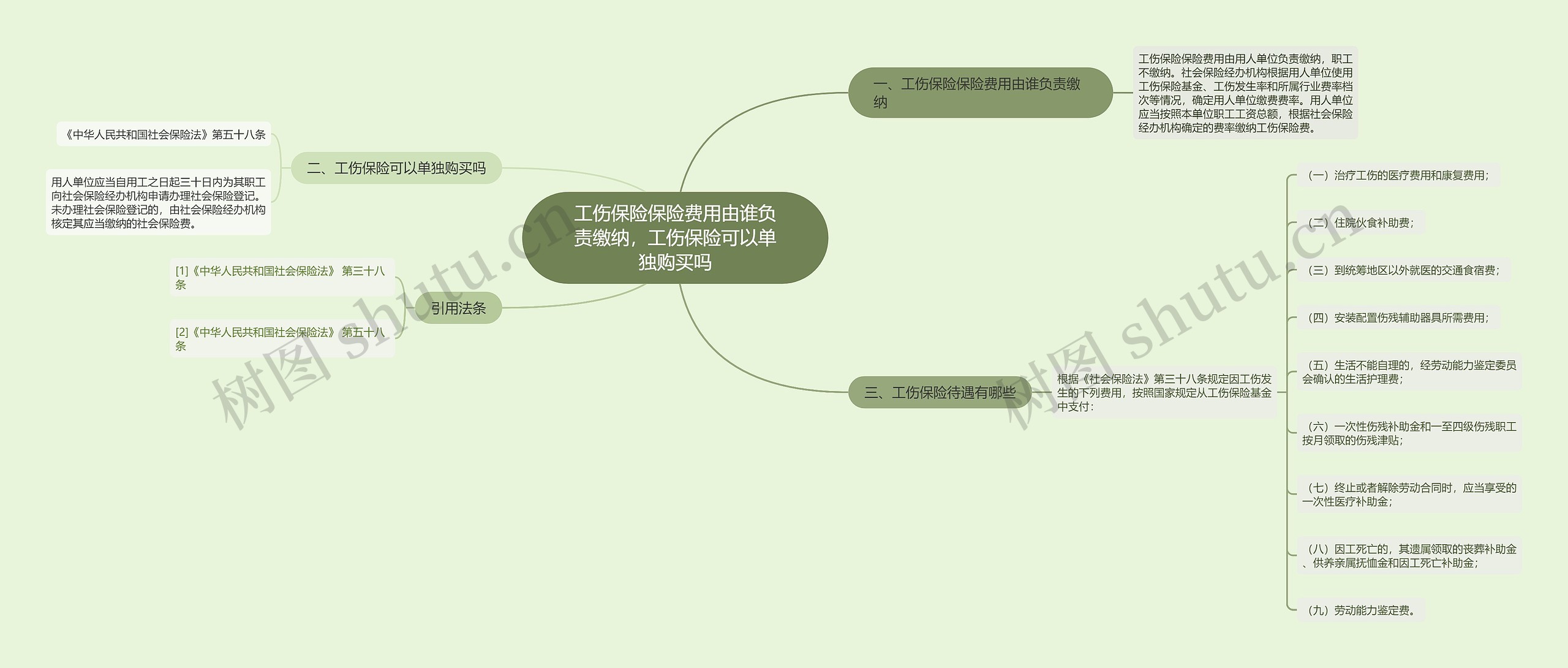 工伤保险保险费用由谁负责缴纳，工伤保险可以单独购买吗