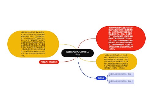 转让资产应优先保障职工利益