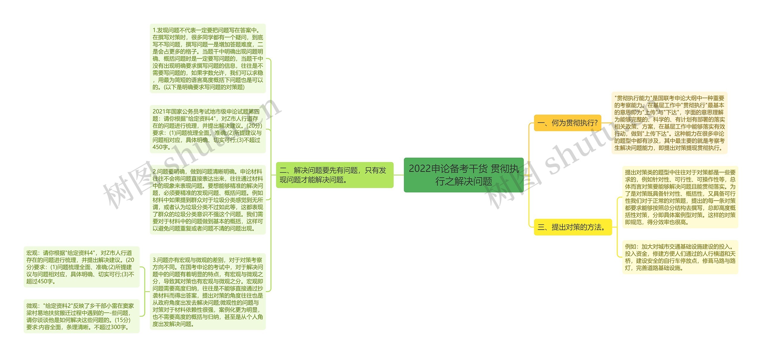 2022申论备考干货 贯彻执行之解决问题
