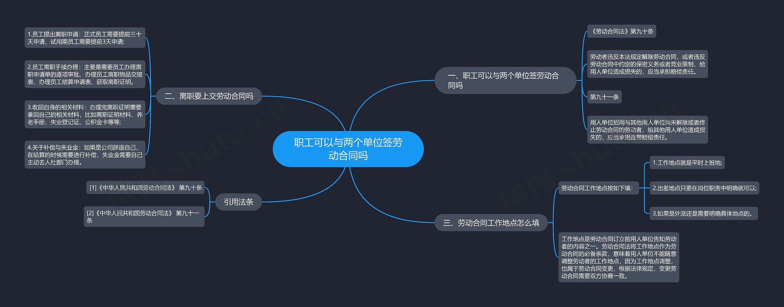 职工可以与两个单位签劳动合同吗思维导图