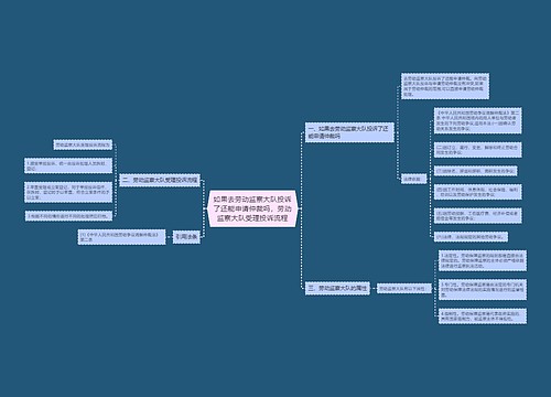 如果去劳动监察大队投诉了还能申请仲裁吗,劳动监察大队受理投诉流程 如果去劳动监察大队投诉了还能申请仲裁吗,劳动监察大队受理投诉流程