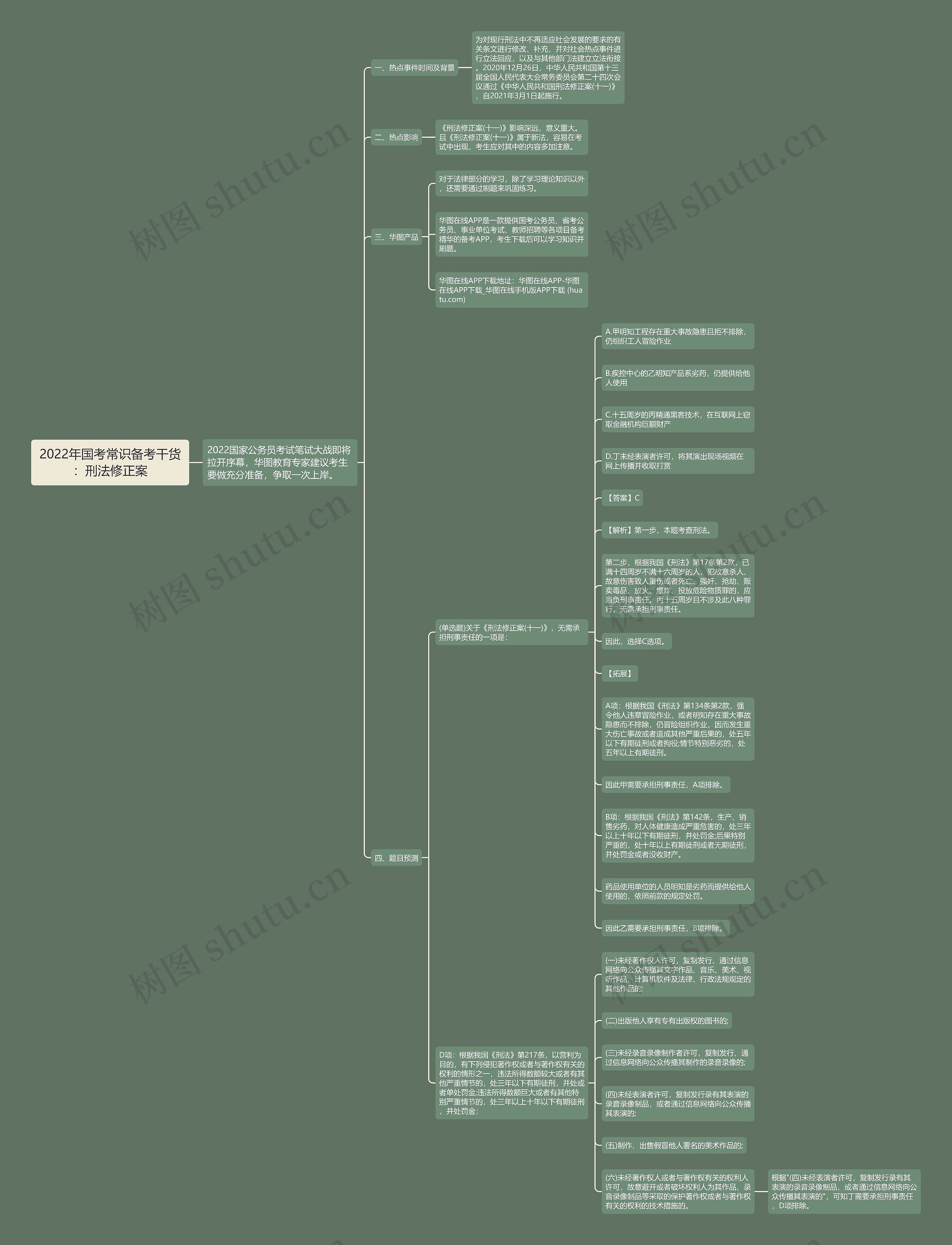 2022年国考常识备考干货：刑法修正案思维导图