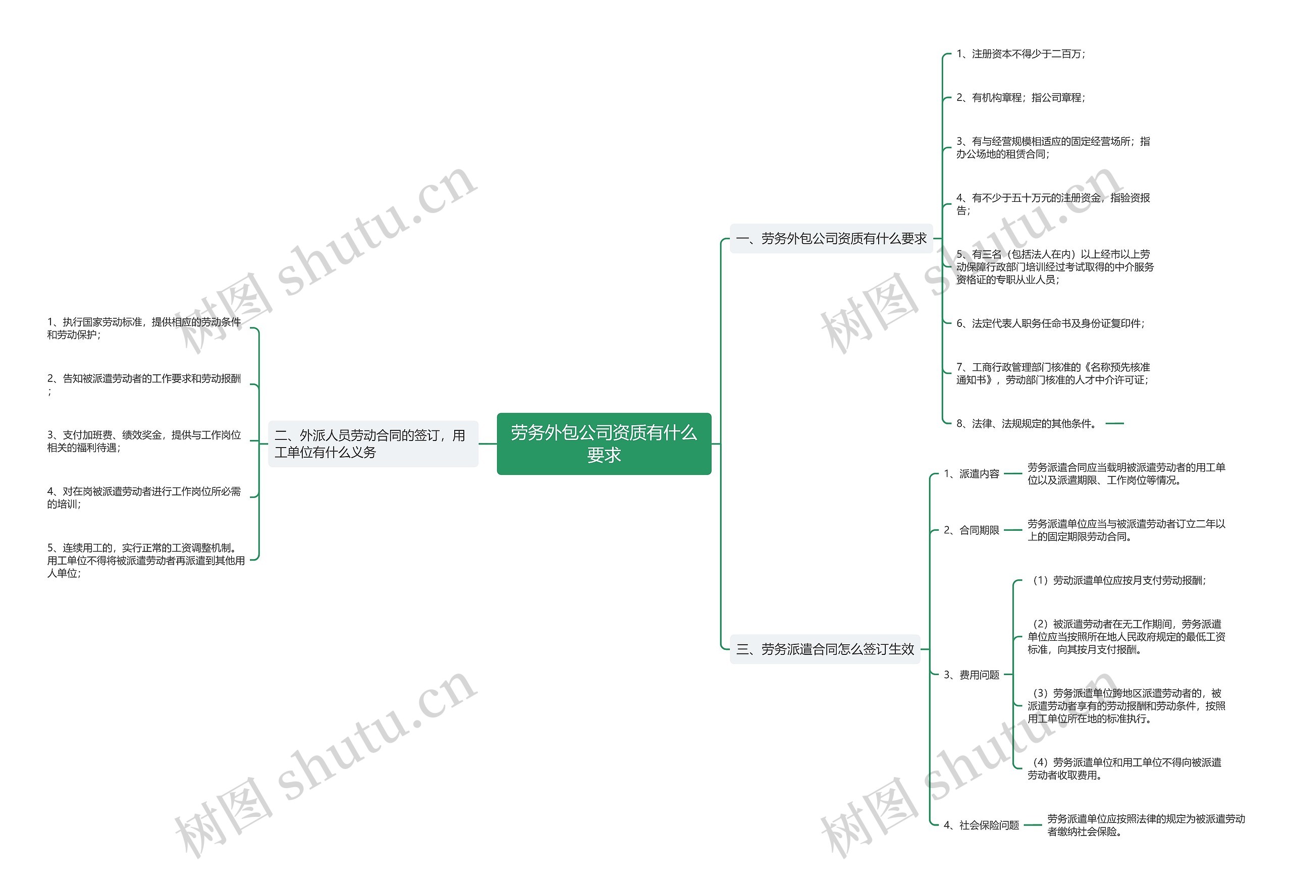 劳务外包公司资质有什么要求 劳务外包公司资质有什么要求