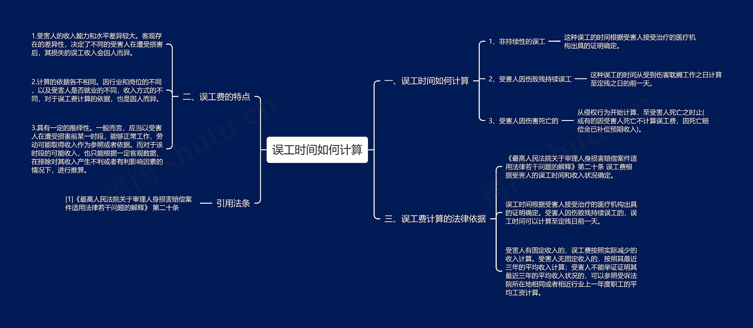 误工时间如何计算思维导图