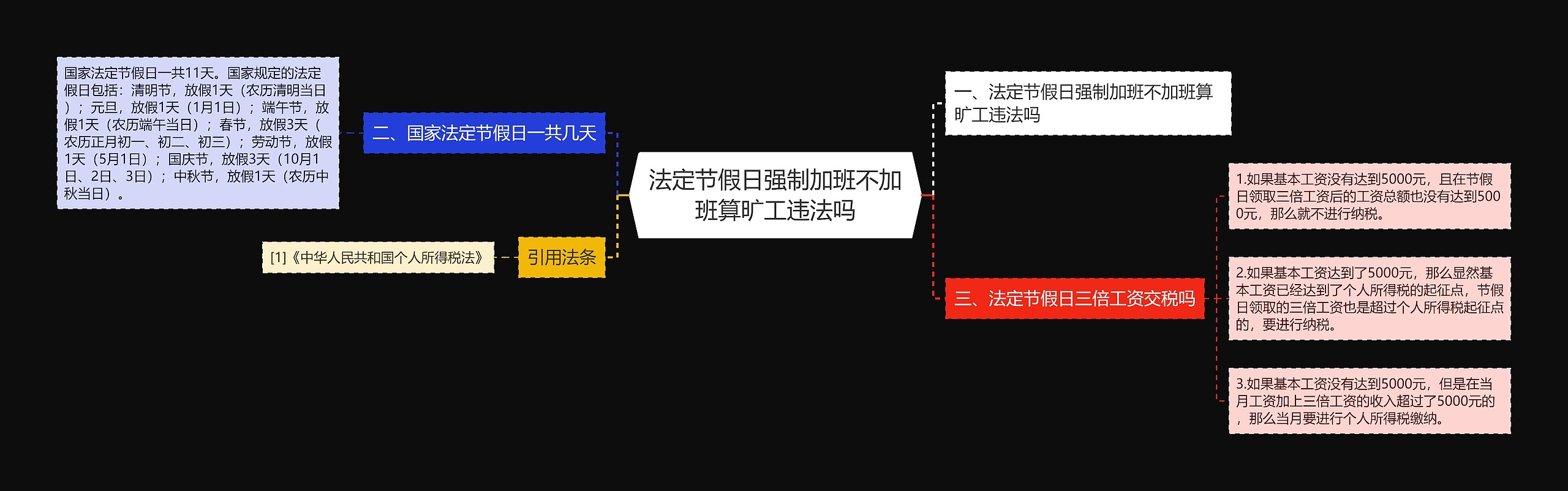 法定节假日强制加班不加班算旷工违法吗