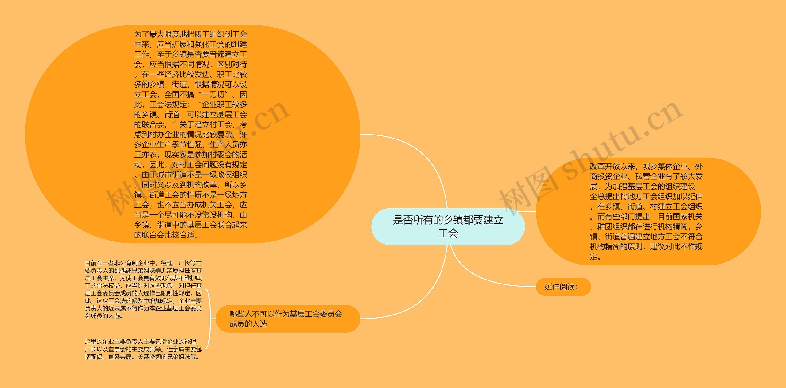 是否所有的乡镇都要建立工会