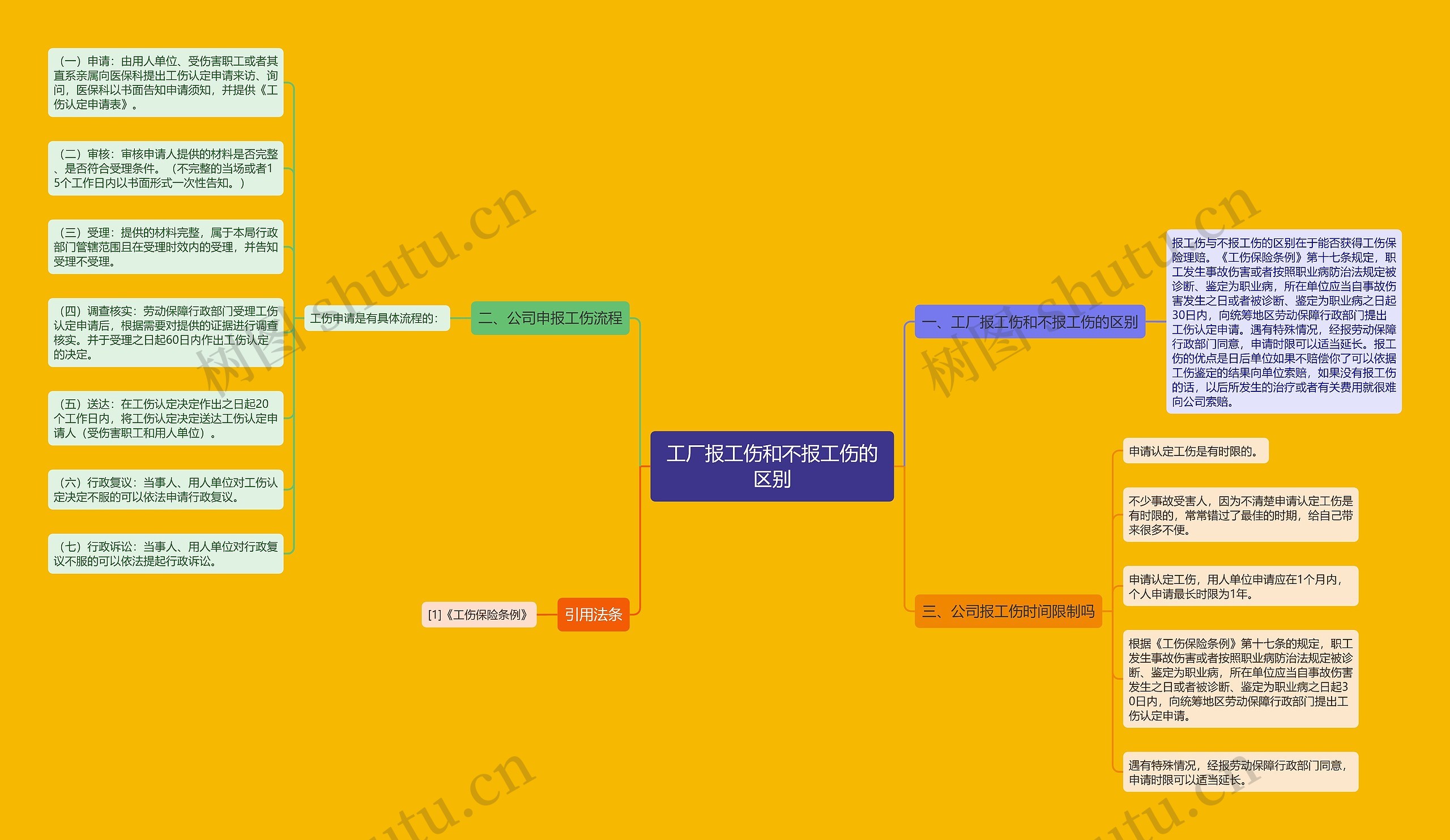 工厂报工伤和不报工伤的区别 工厂报工伤和不报工伤的区别