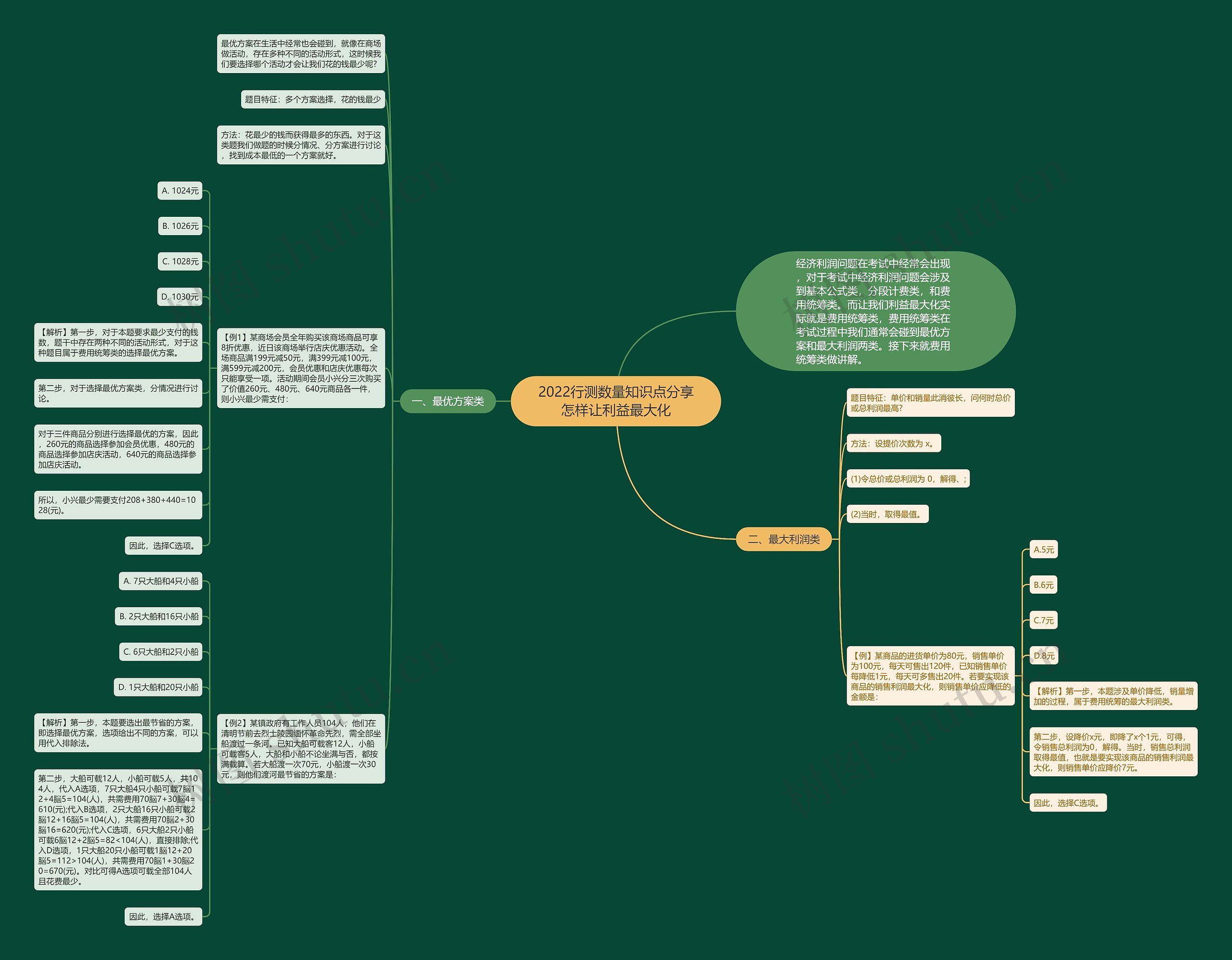 2022行测数量知识点分享怎样让利益最大化 2022行测数量知识点分享怎样让利益最大化