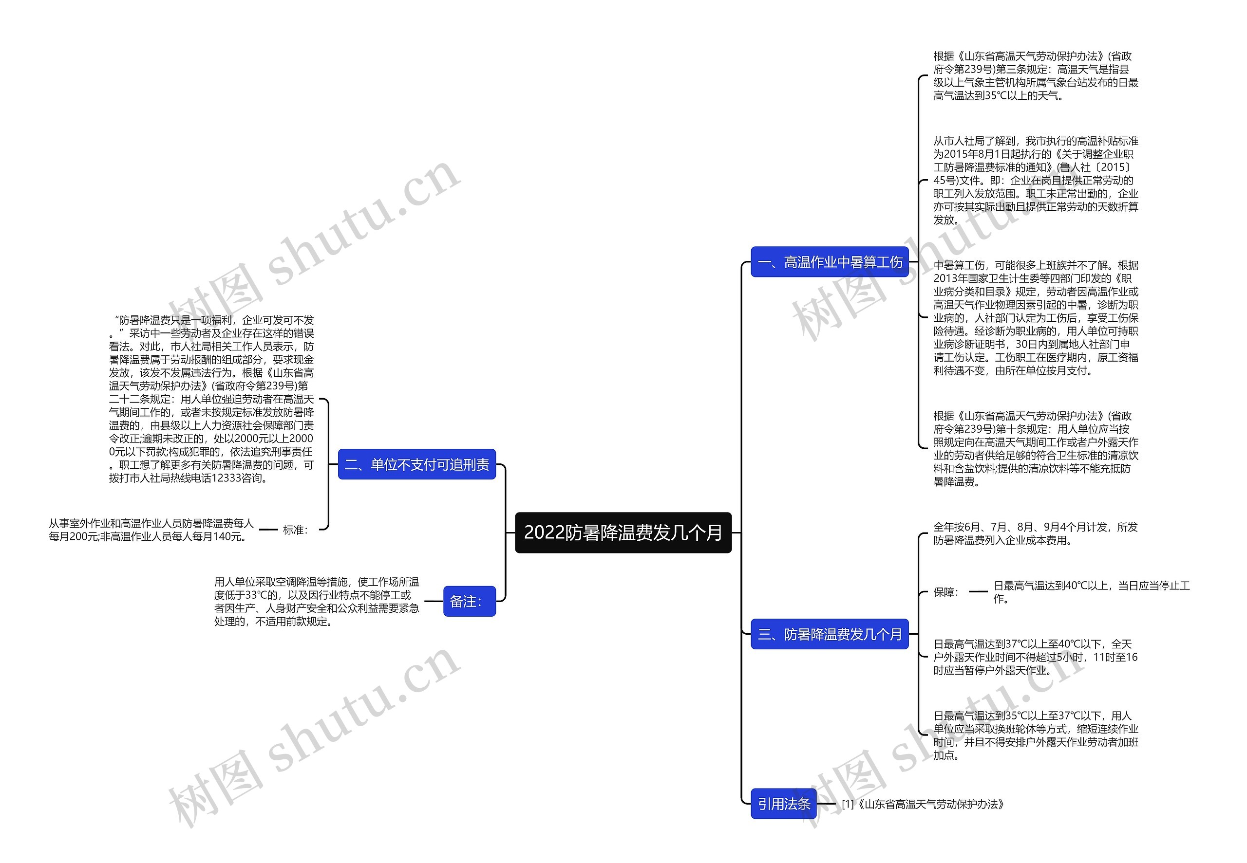 2022防暑降温费发几个月