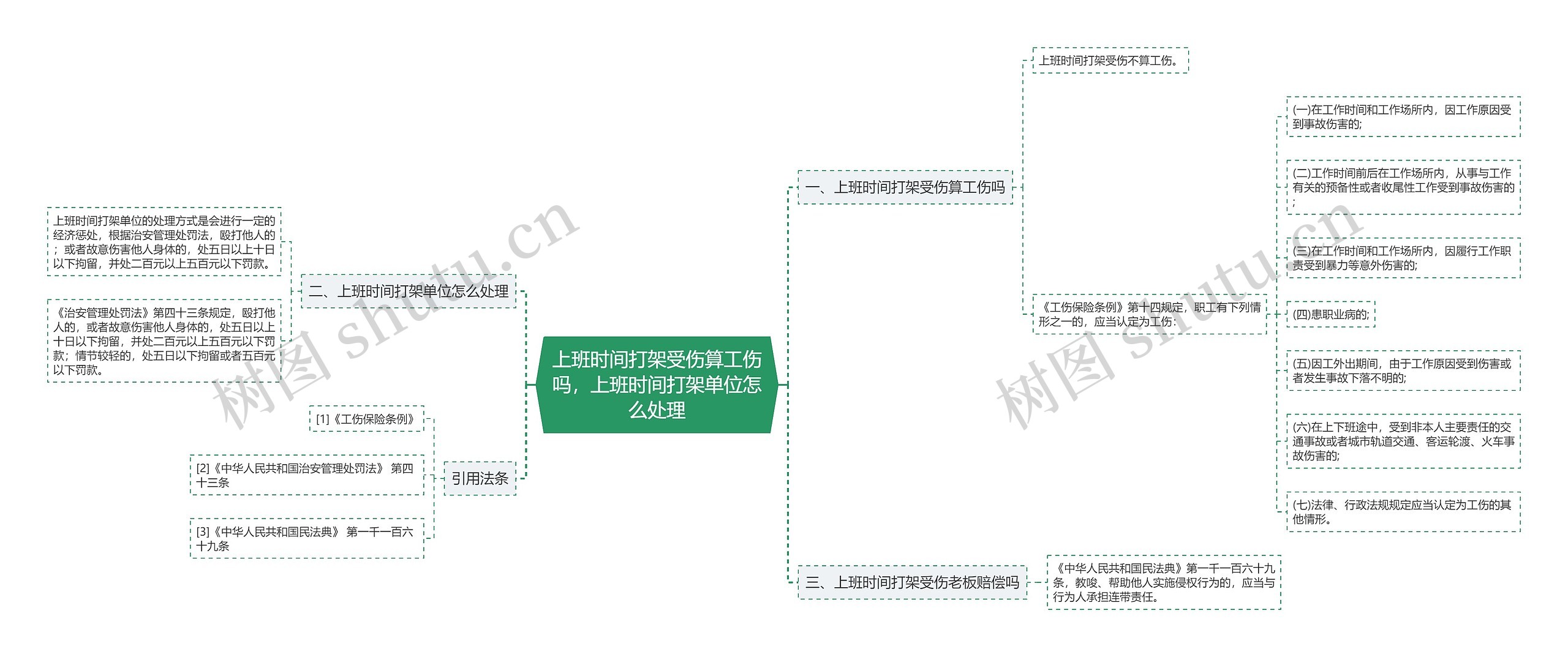 上班时间打架受伤算工伤吗，上班时间打架单位怎么处理思维导图