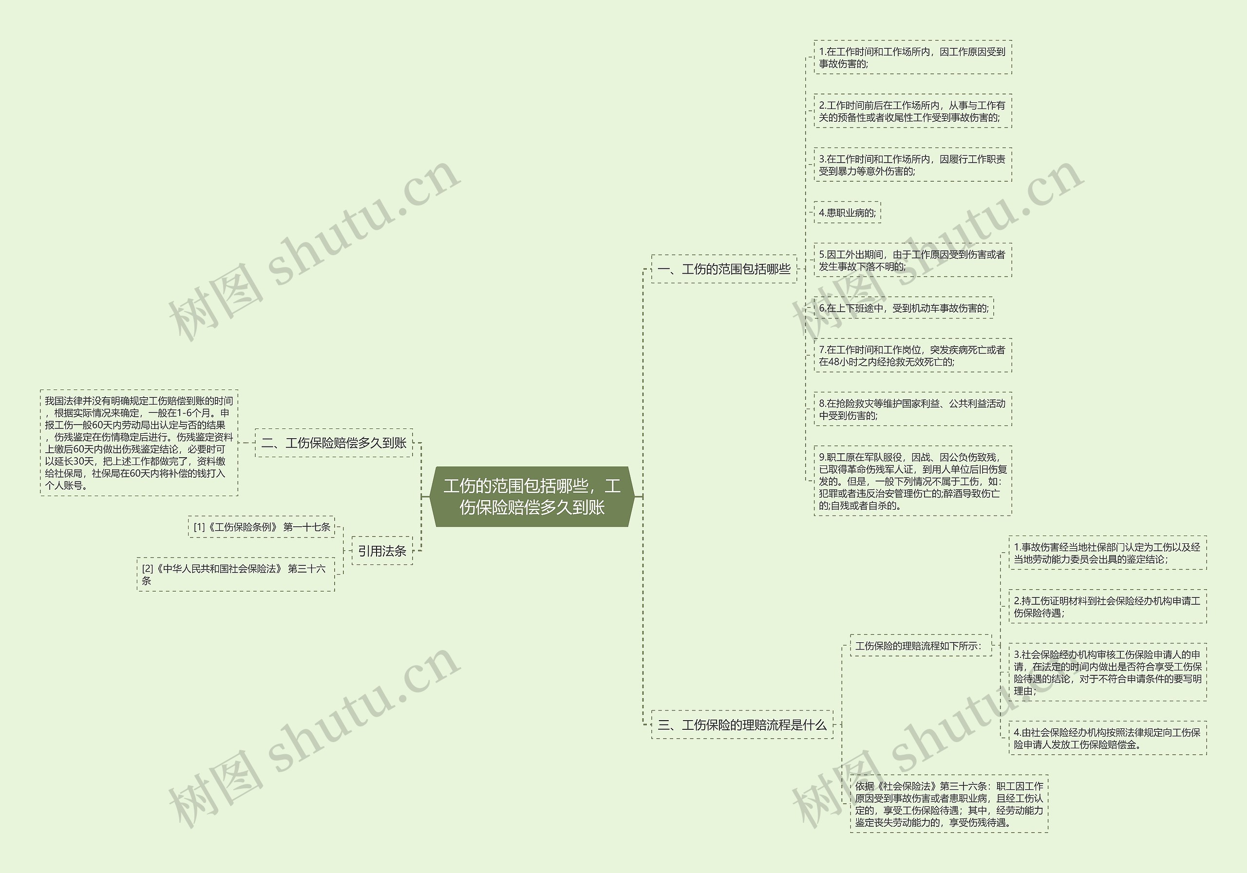 工伤的范围包括哪些,工伤保险赔偿多久到账 工伤的范围包括哪些,工伤保险赔偿多久到账