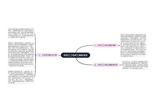 农民工工伤误工费标准表