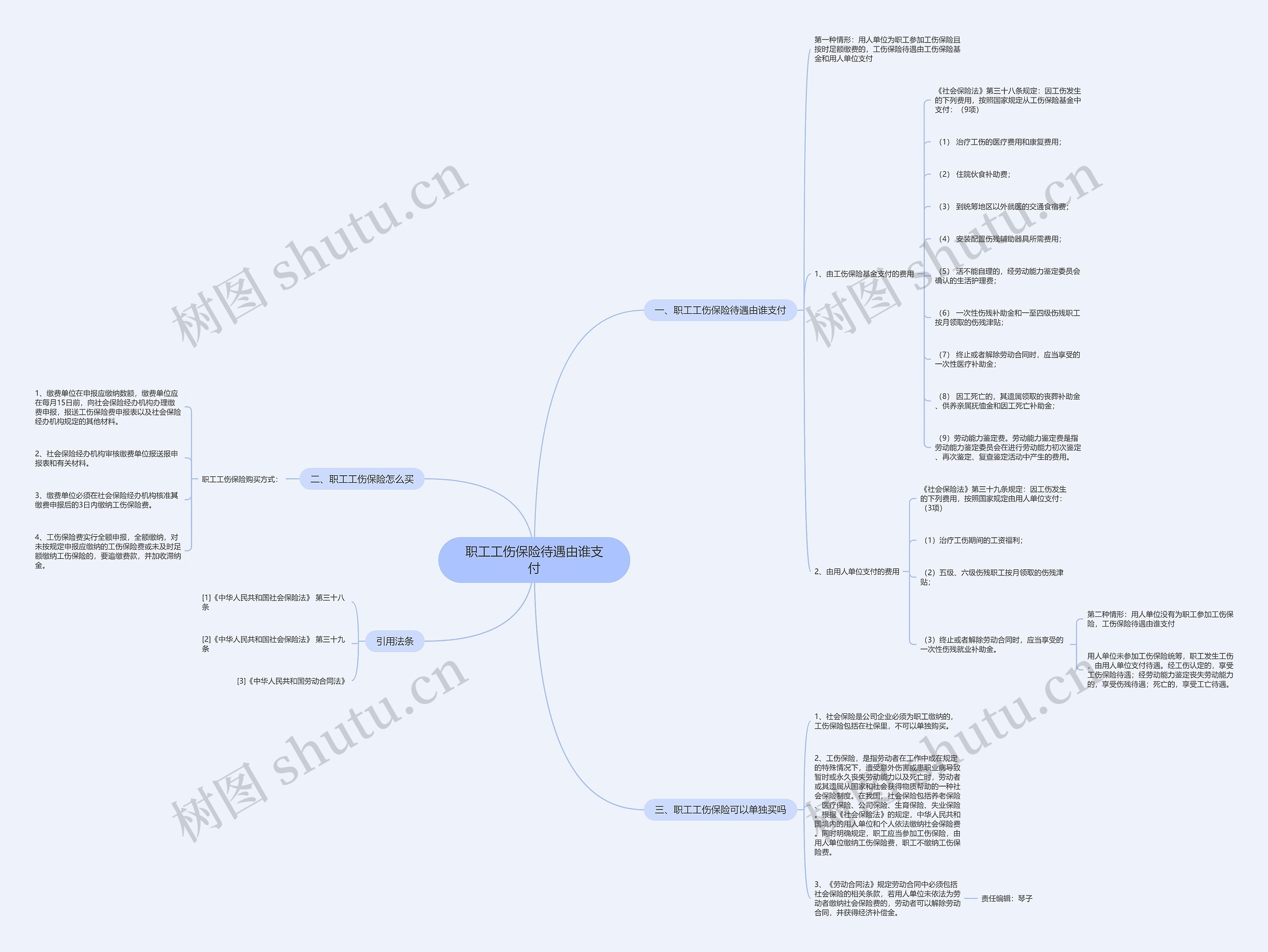 职工工伤保险待遇由谁支付 职工工伤保险待遇由谁支付