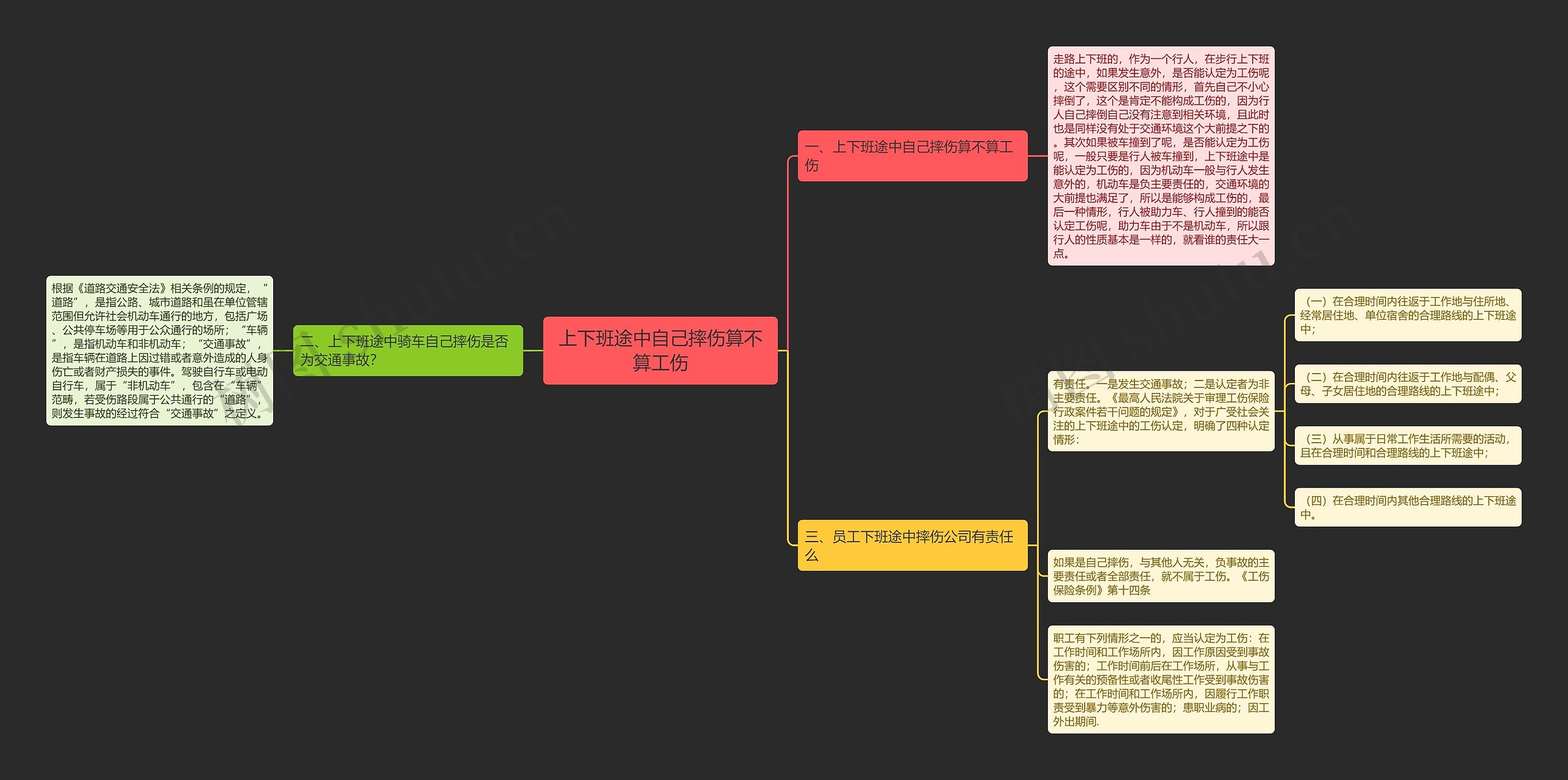 上下班途中自己摔伤算不算工伤思维导图
