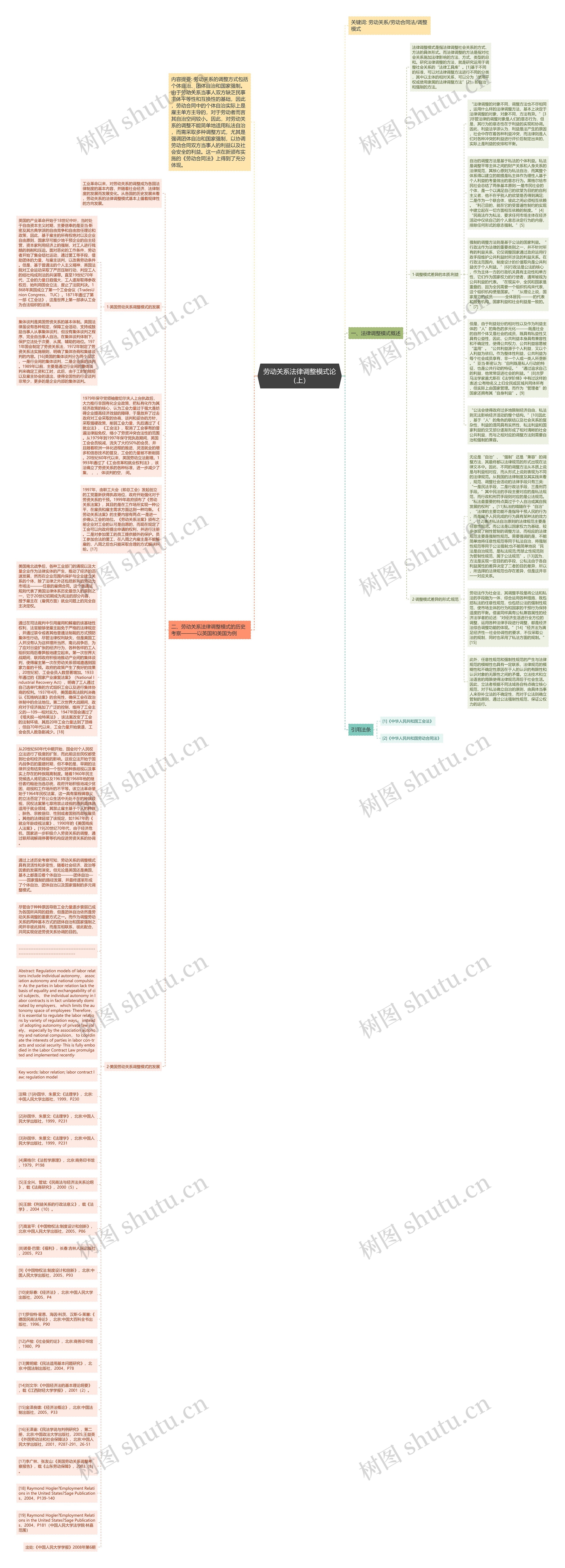 劳动关系法律调整模式论（上）思维导图