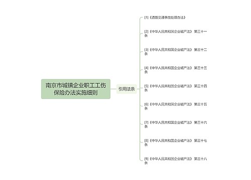 南京市城镇企业职工工伤保险办法实施细则
