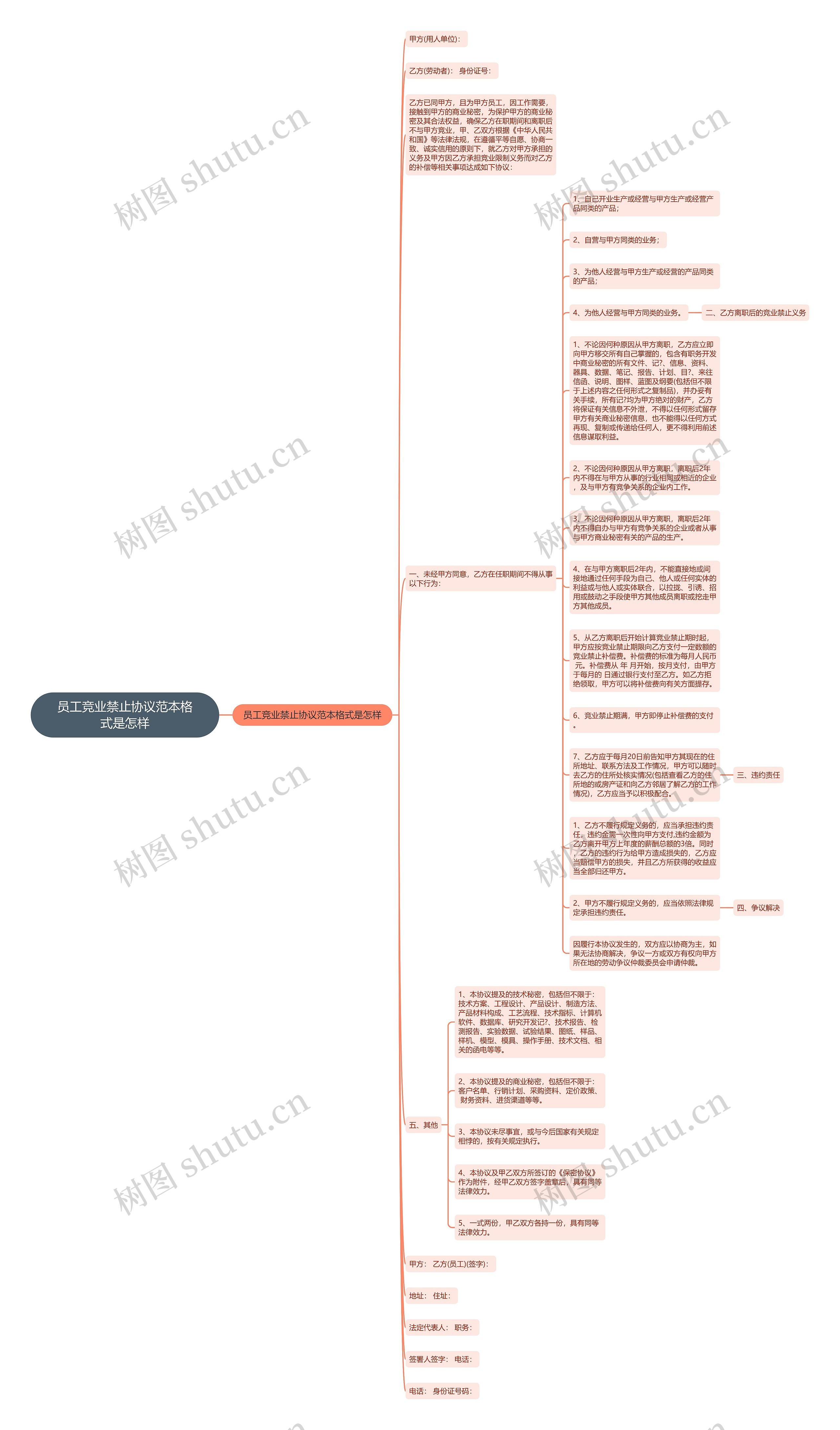 员工竞业禁止协议范本格式是怎样思维导图高清图 员工竞业禁止协议范本格式是怎样思维导图