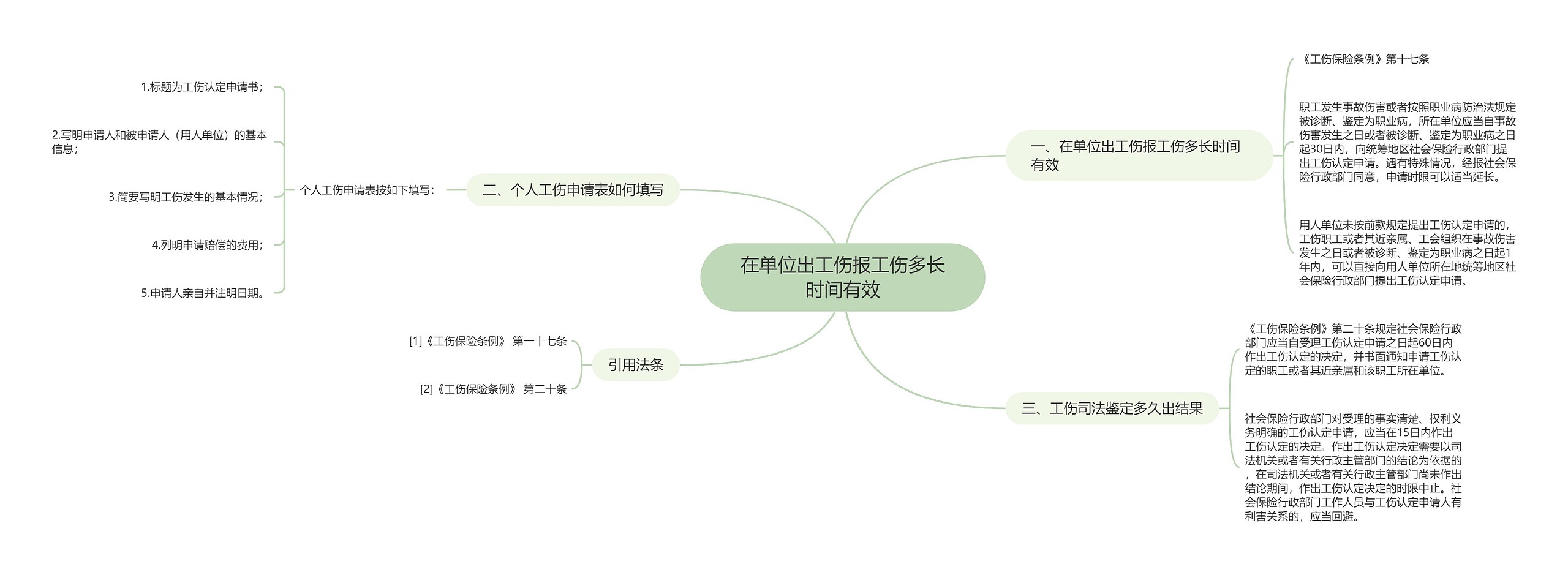 在单位出工伤报工伤多长时间有效思维导图