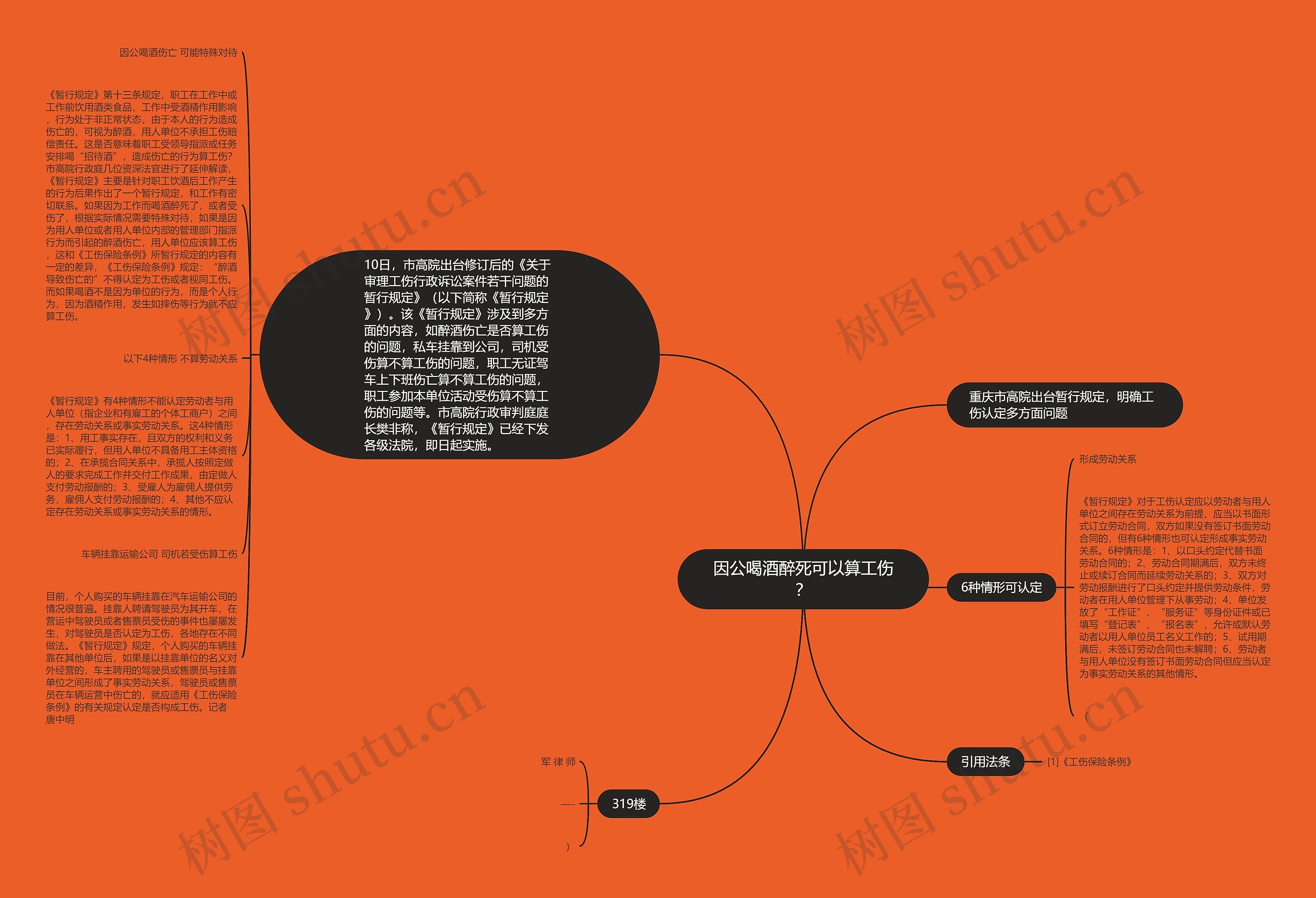 因公喝酒醉死可以算工伤？思维导图