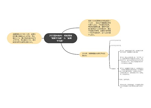 2022国考备考：彻底理清“现期平均数”与“基期平均数”