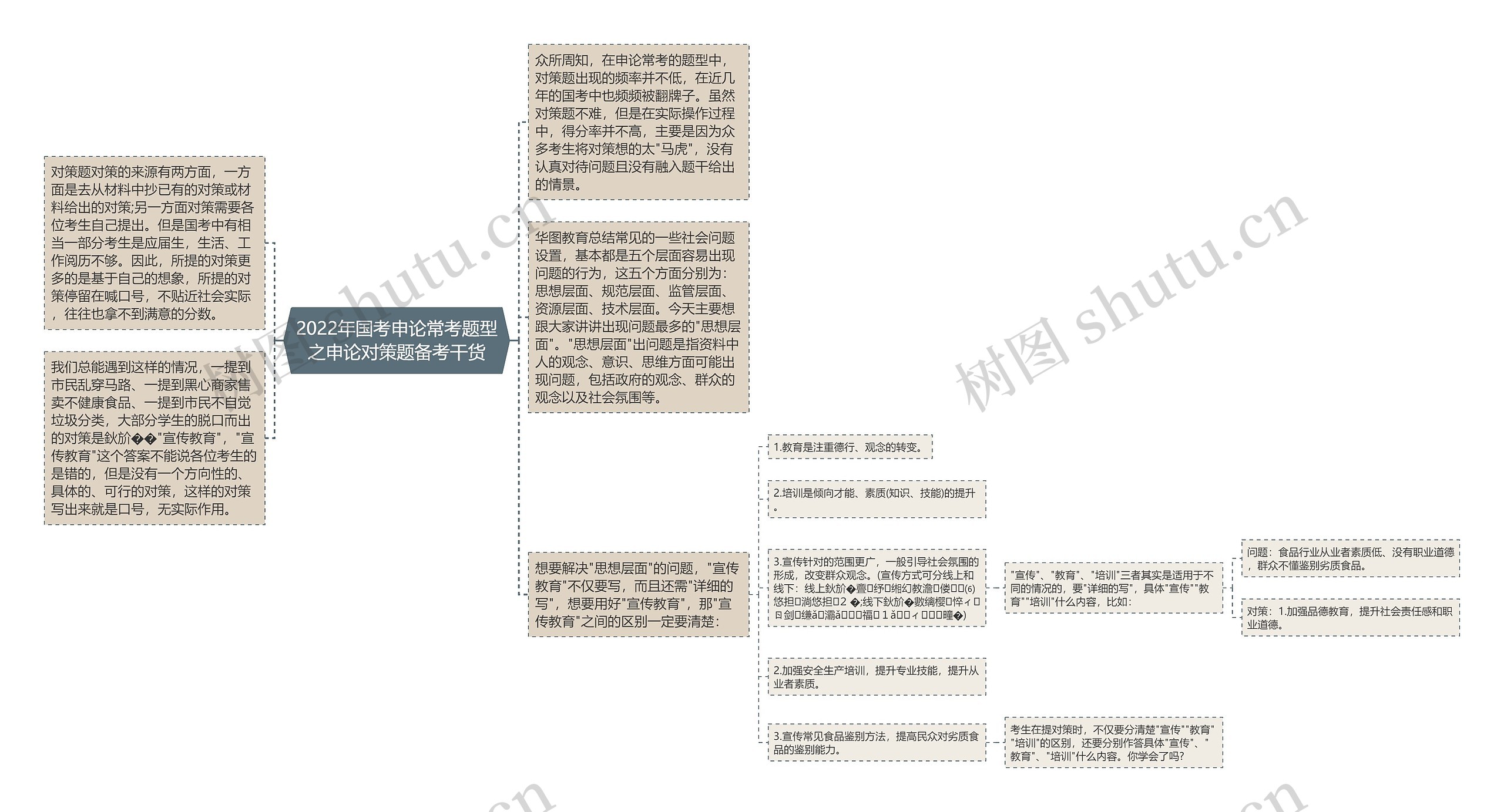 2022年国考申论常考题型之申论对策题备考干货