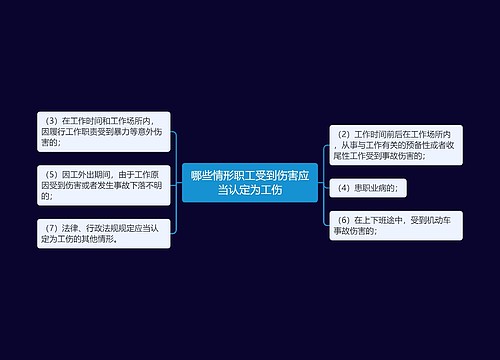 哪些情形职工受到伤害应当认定为工伤