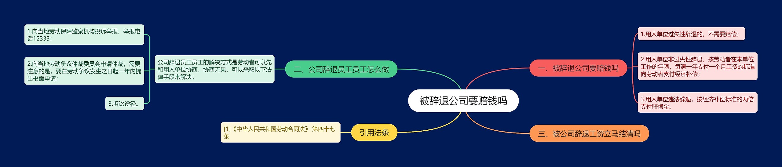 被辞退公司要赔钱吗