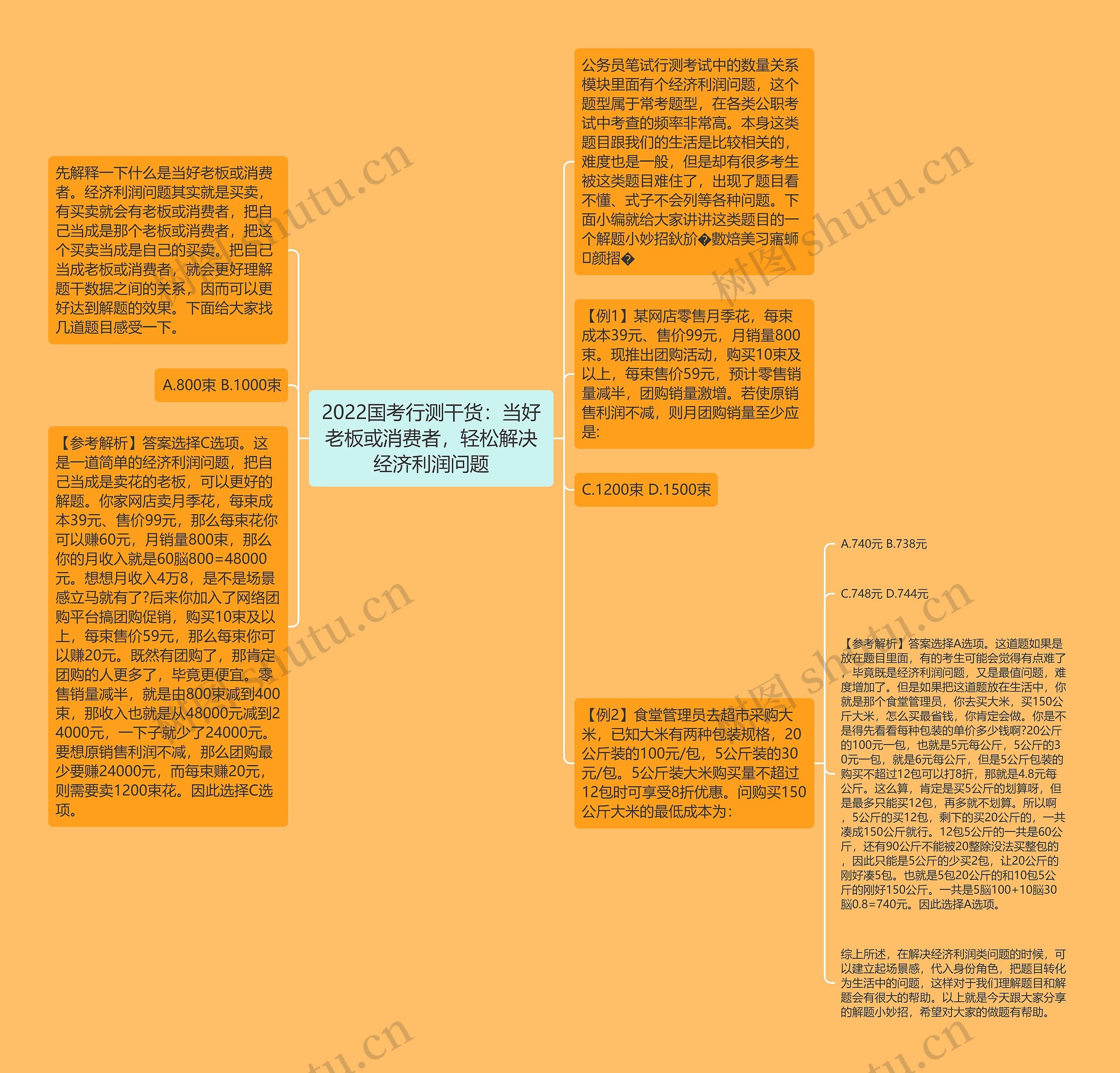 2022国考行测干货：当好老板或消费者，轻松解决经济利润问题