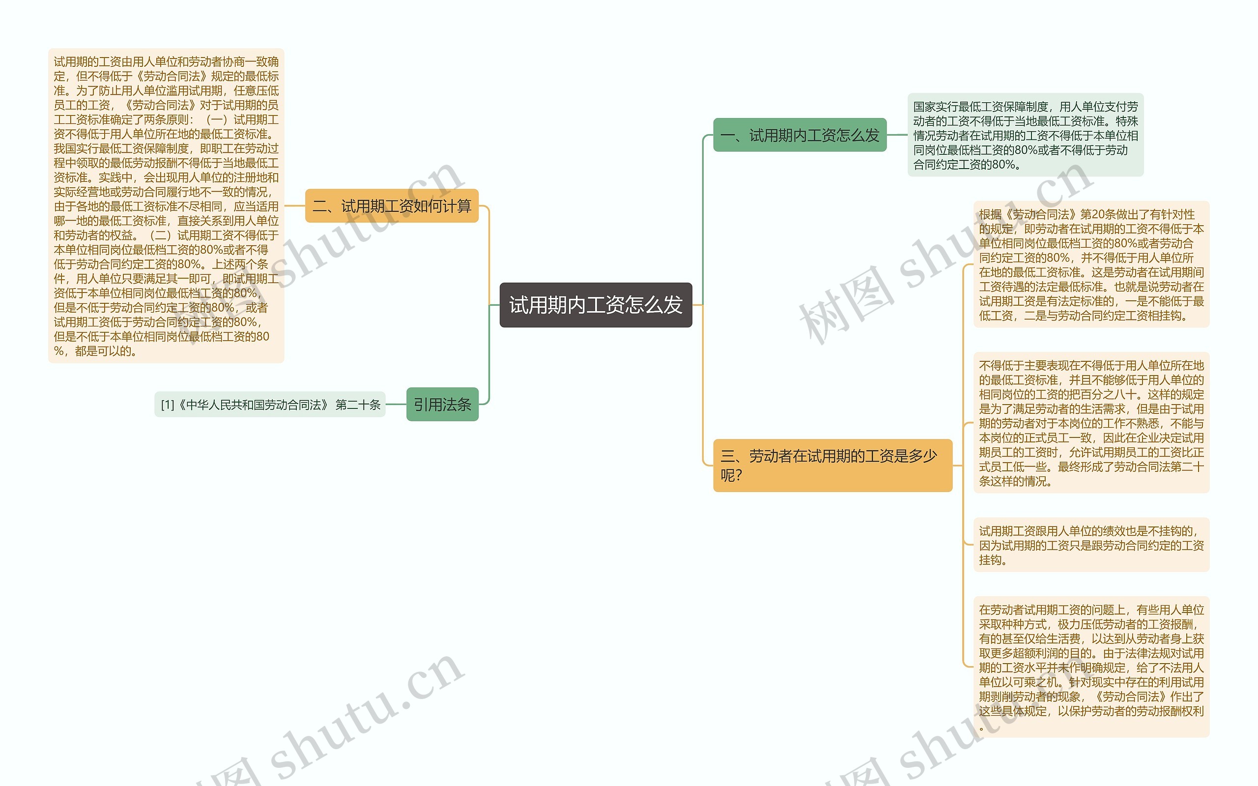 试用期内工资怎么发思维导图