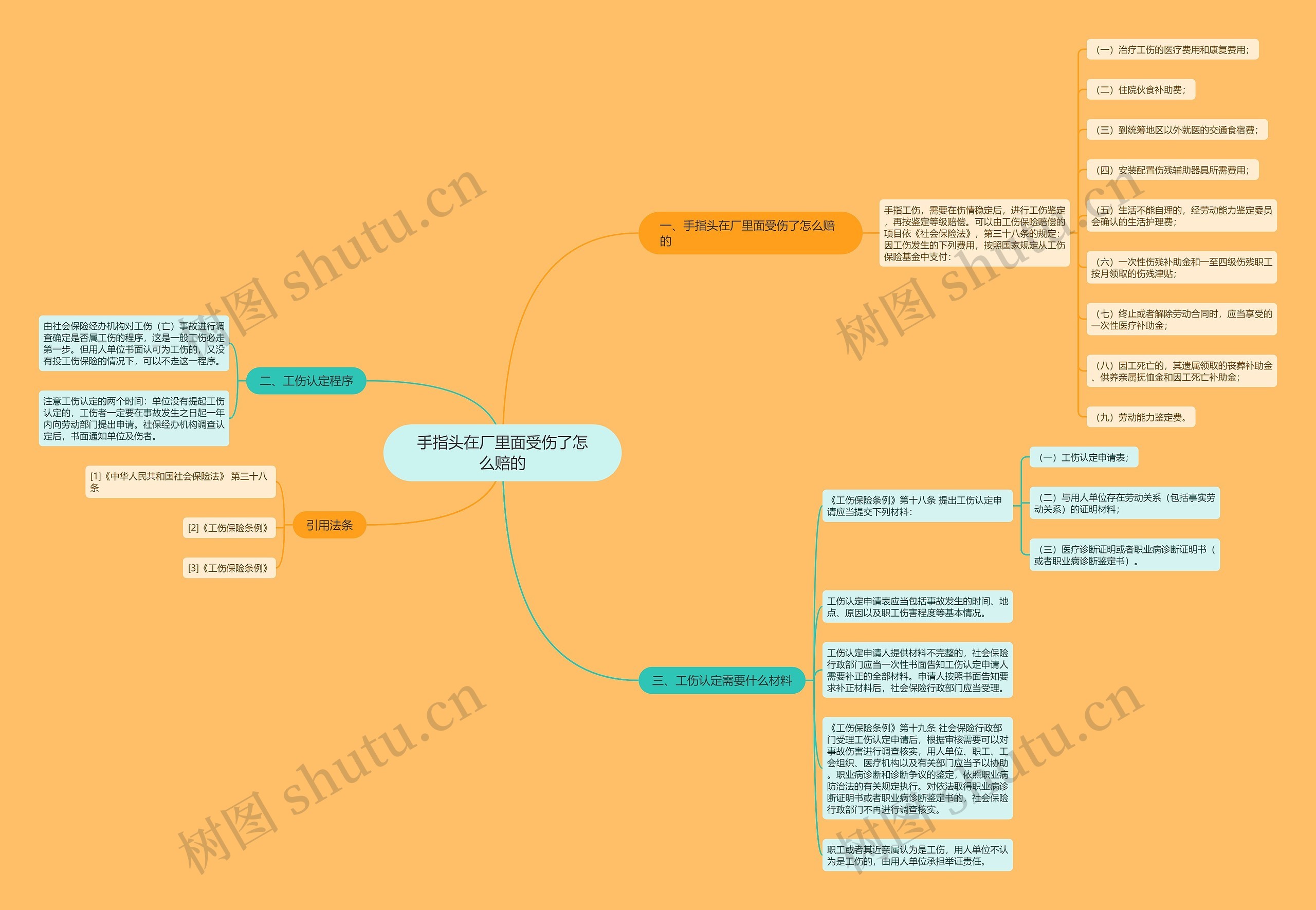 手指头在厂里面受伤了怎么赔的 手指头在厂里面受伤了怎么赔的