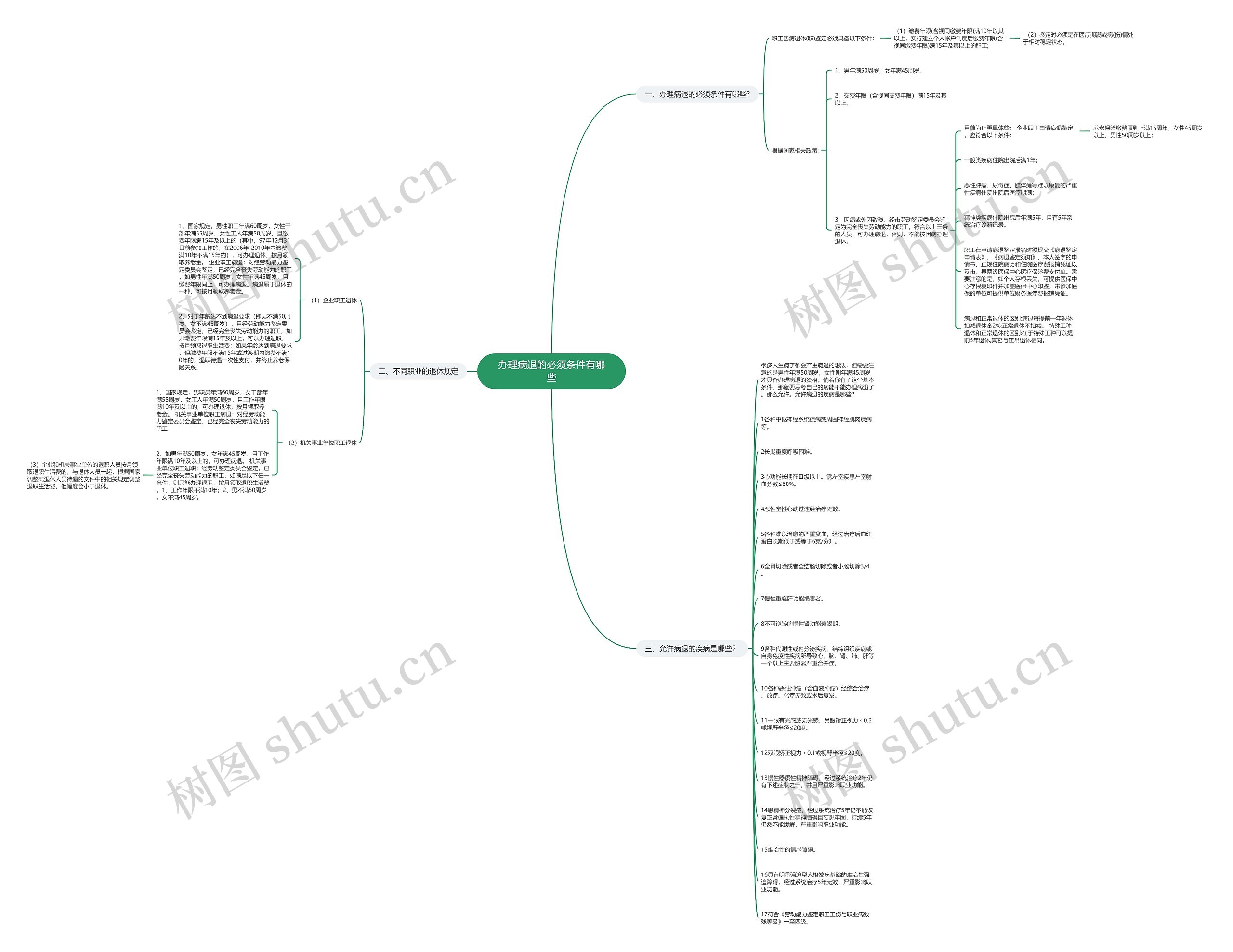 办理病退的必须条件有哪些 办理病退的必须条件有哪些