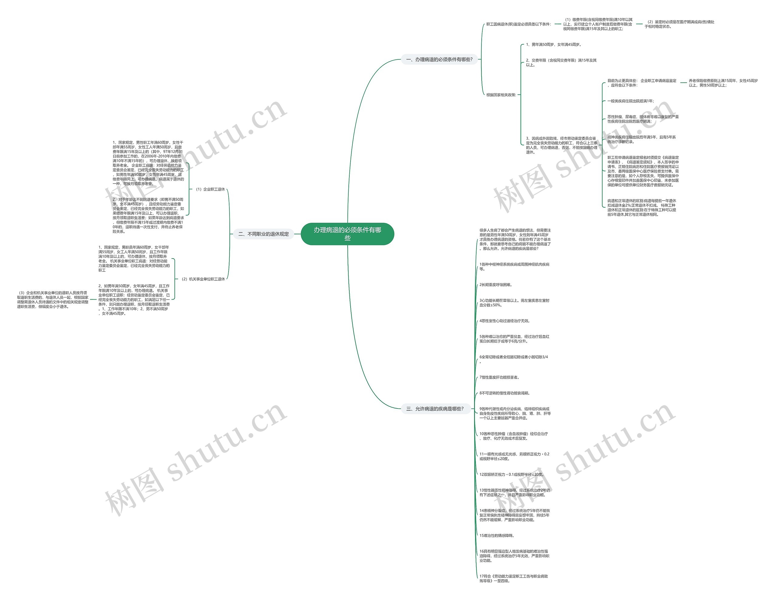 办理病退的必须条件有哪些思维导图