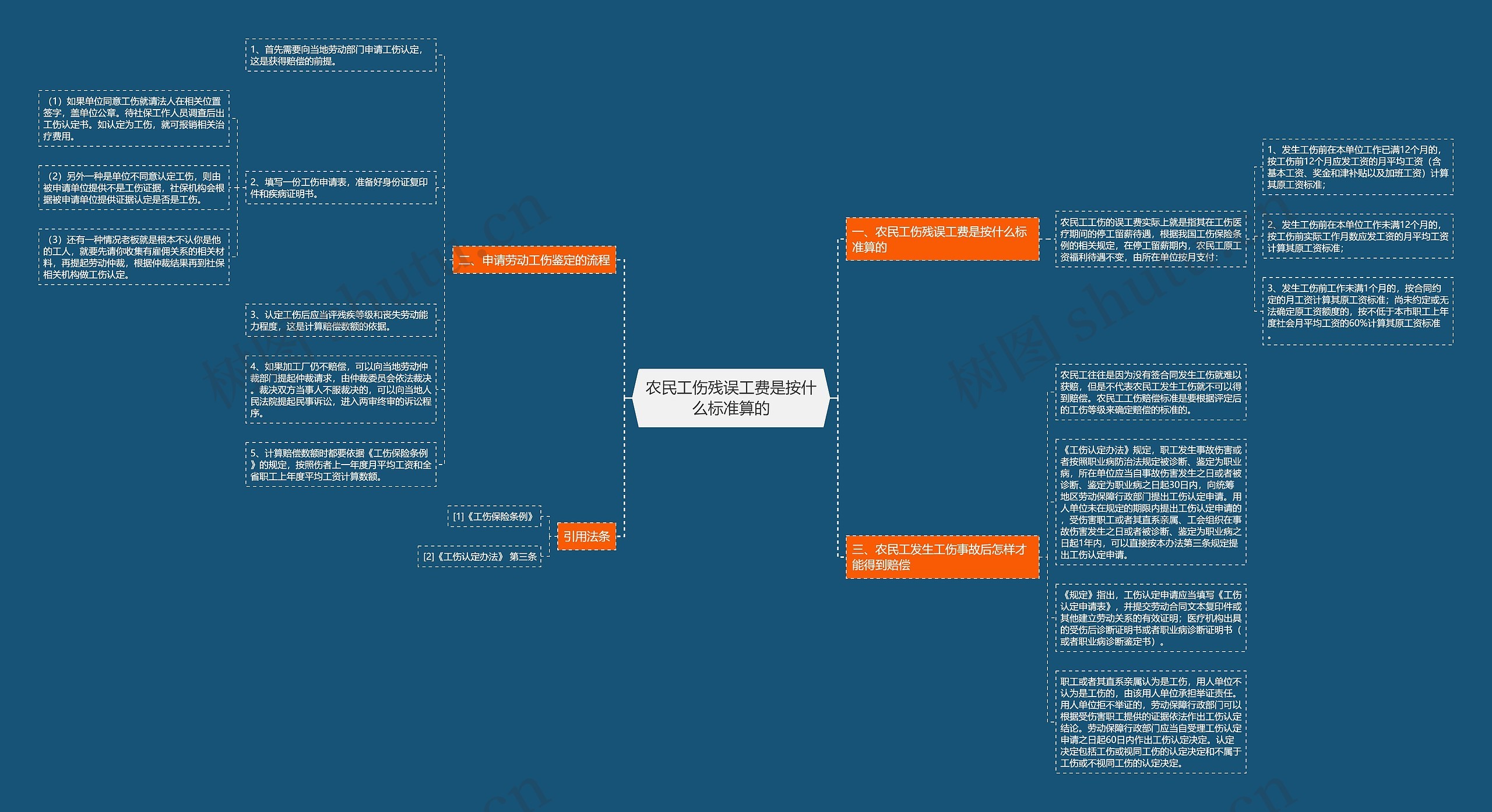 农民工伤残误工费是按什么标准算的