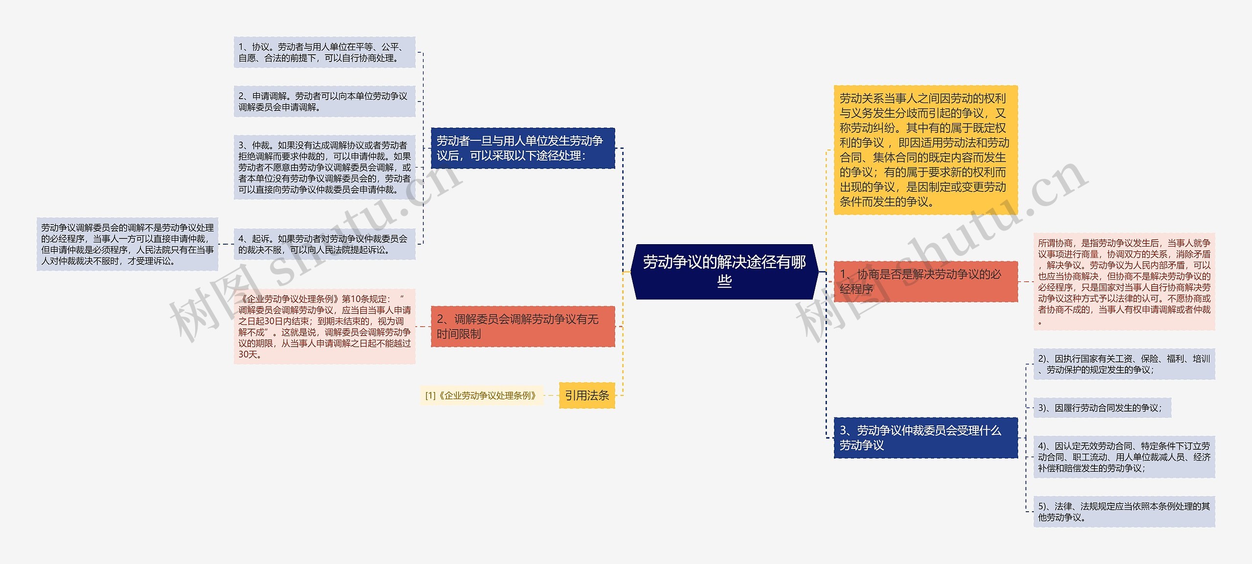 劳动争议的解决途径有哪些