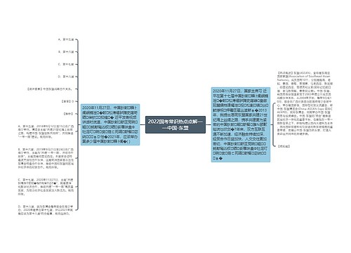 2022国考常识热点点解——中国-东盟